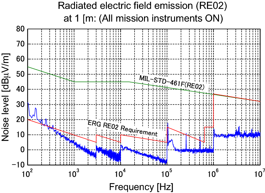 Fig. 6