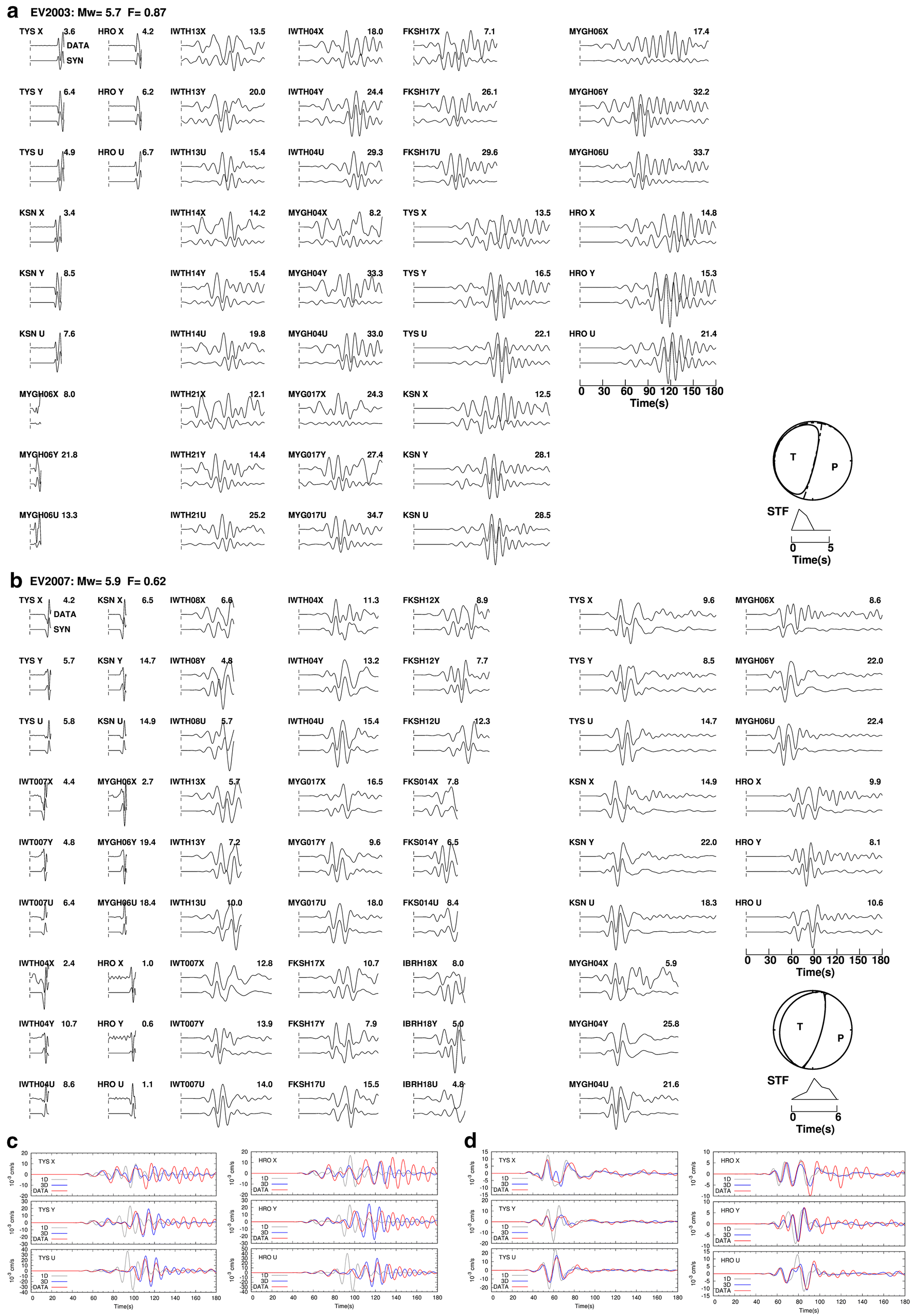 Fig. 3