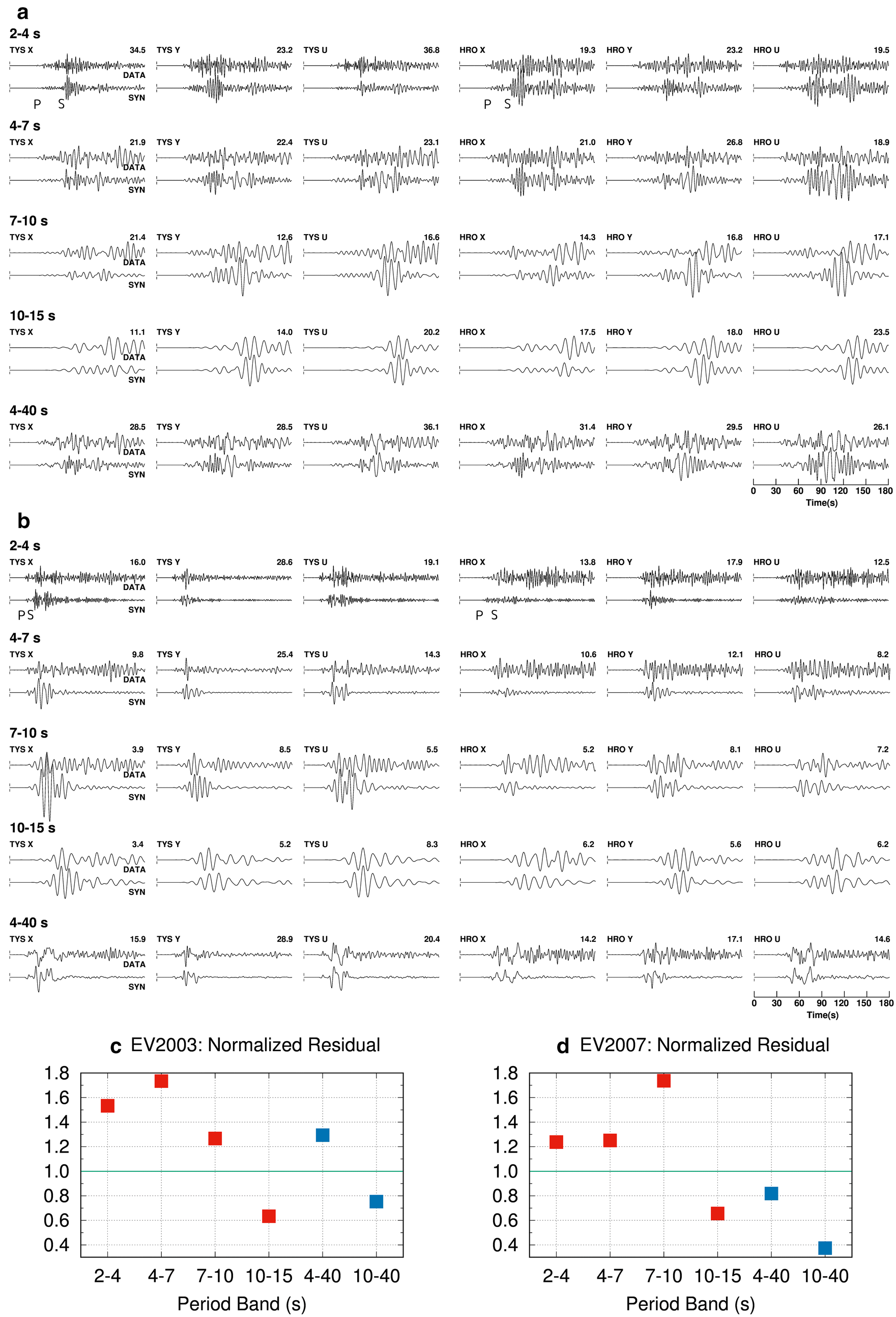 Fig. 4