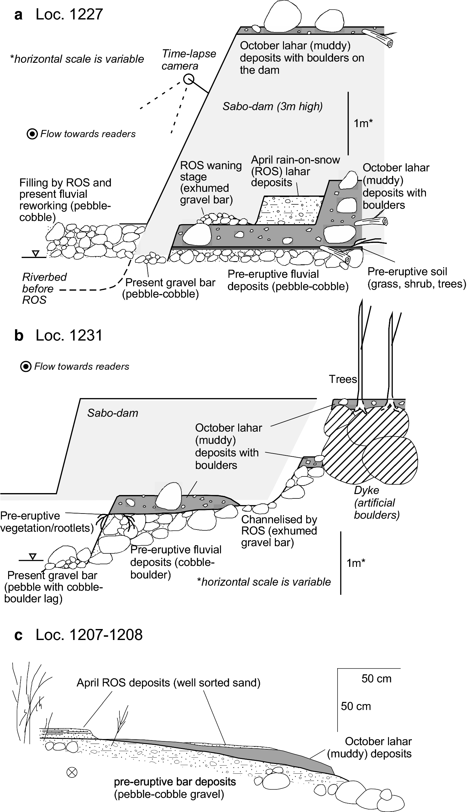 Fig. 5