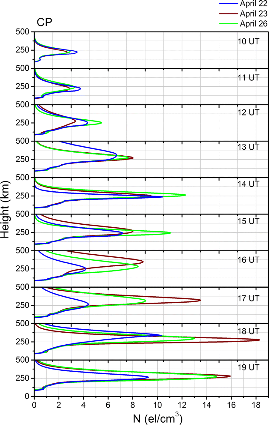 Fig. 14