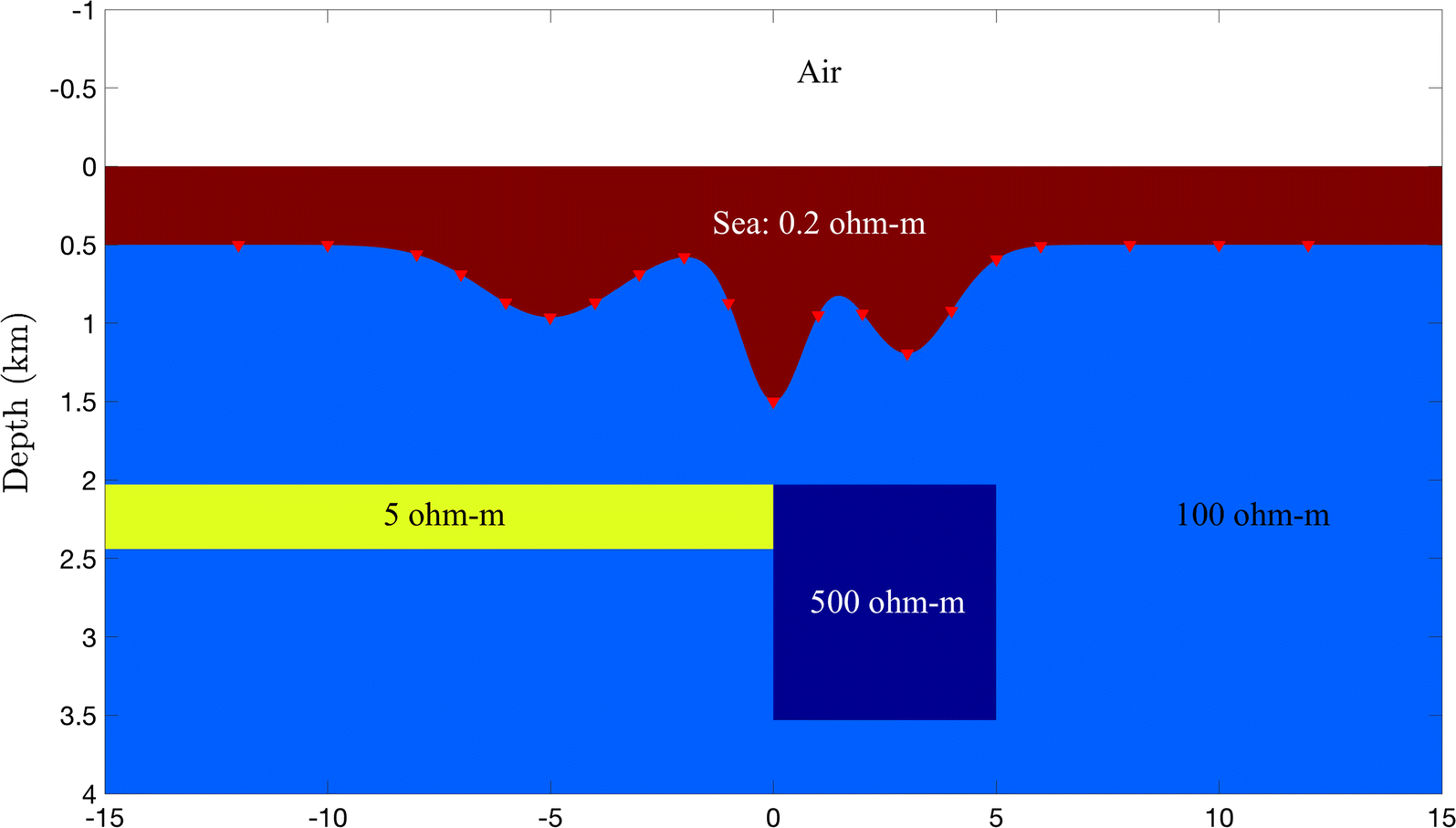 Fig. 11