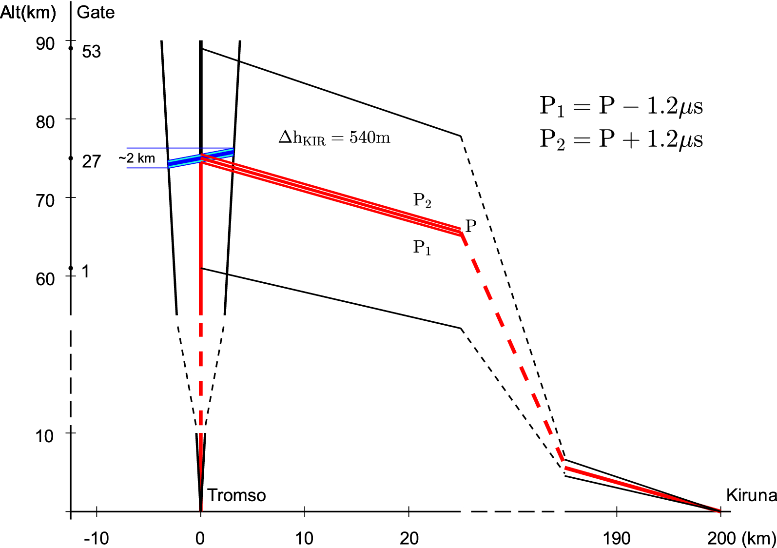 Fig. 1