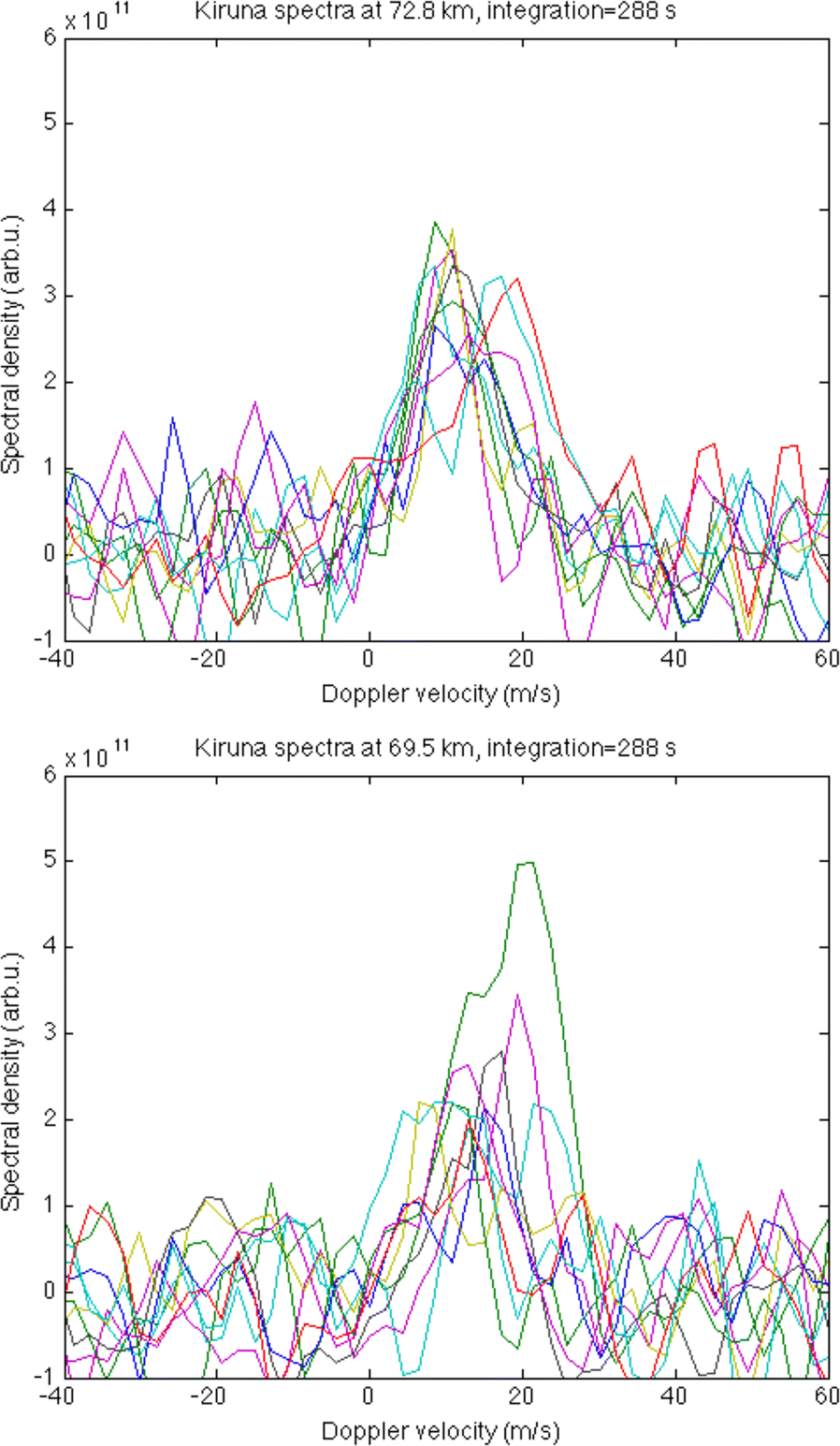 Fig. 7