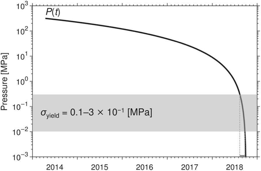 Fig. 5