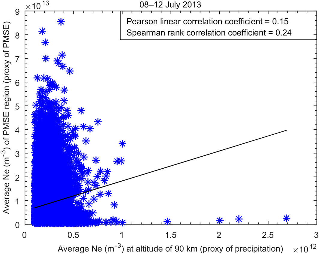 Fig. 6