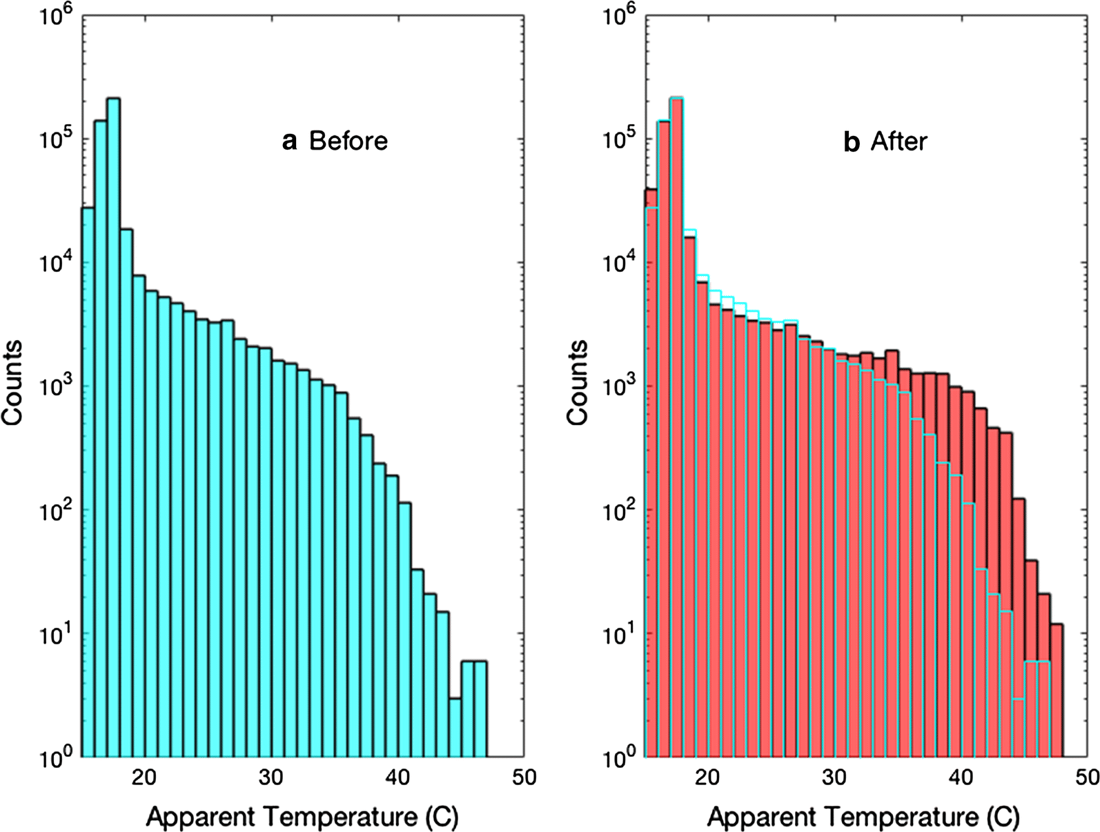 Fig. 10