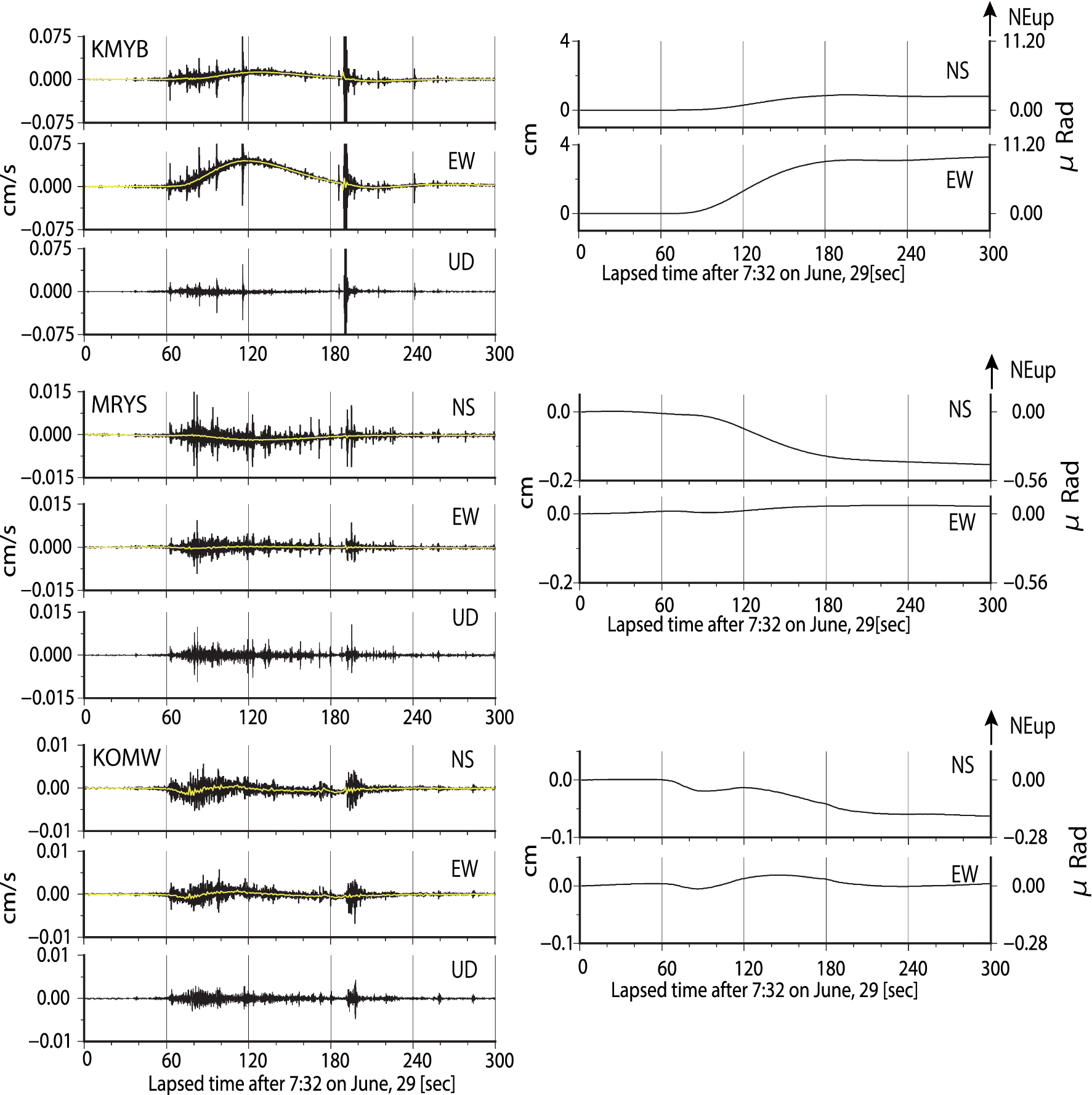 Fig. 4