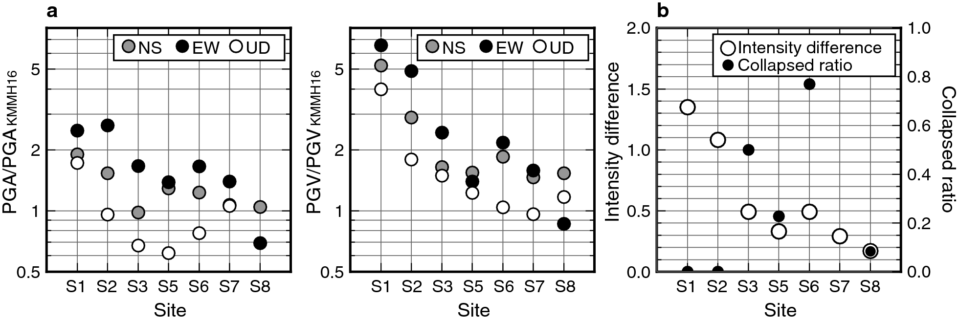 Fig. 7