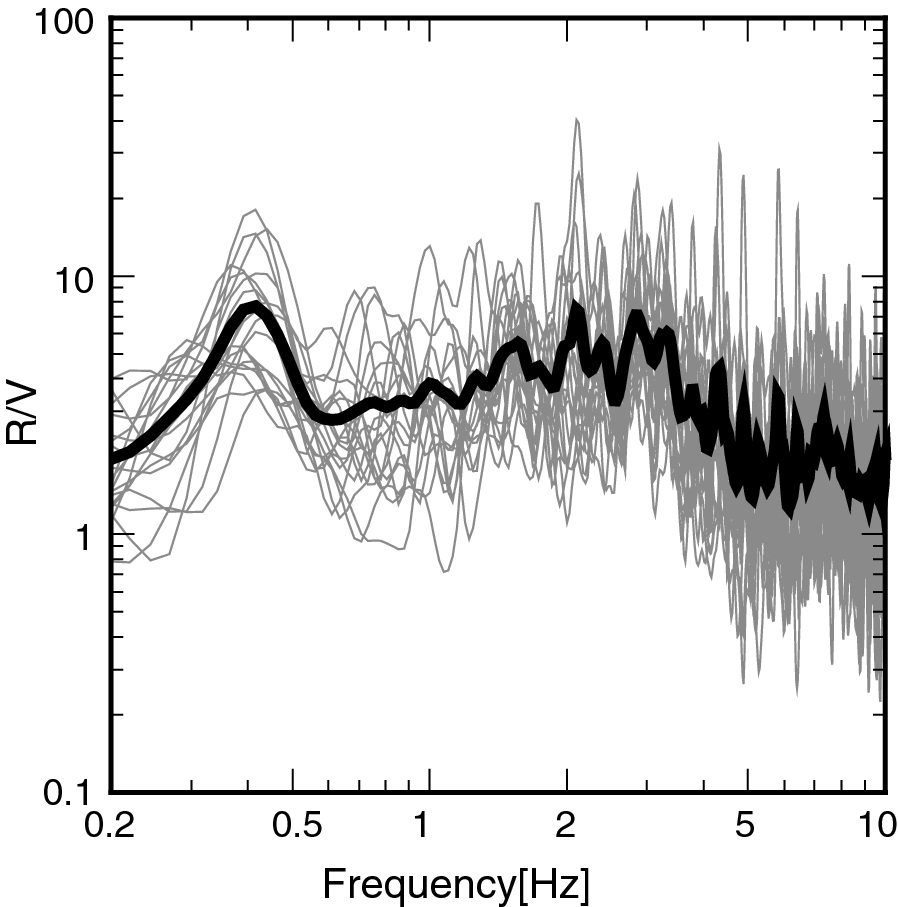 Fig. 9