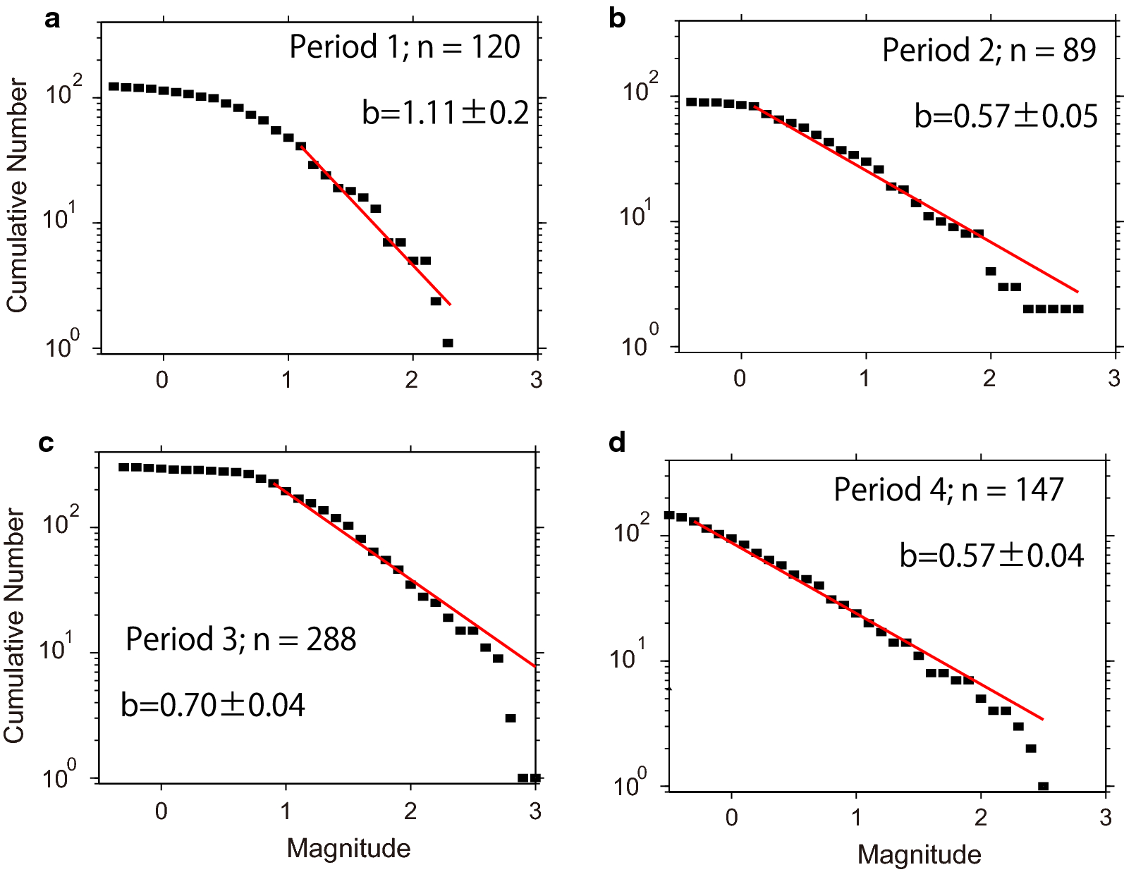 Fig. 4