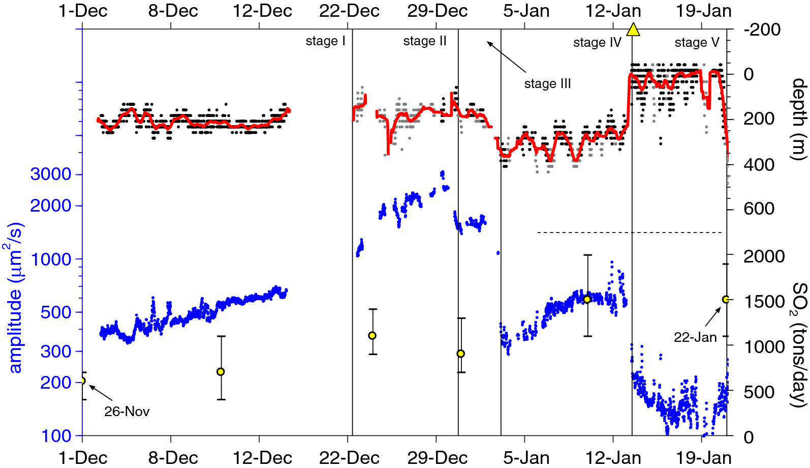 Fig. 11