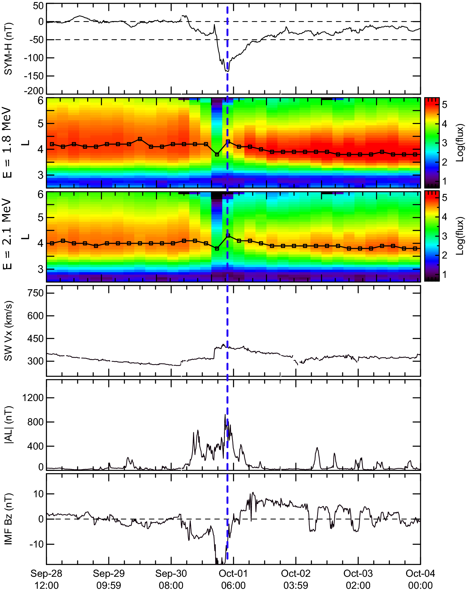 Fig. 3