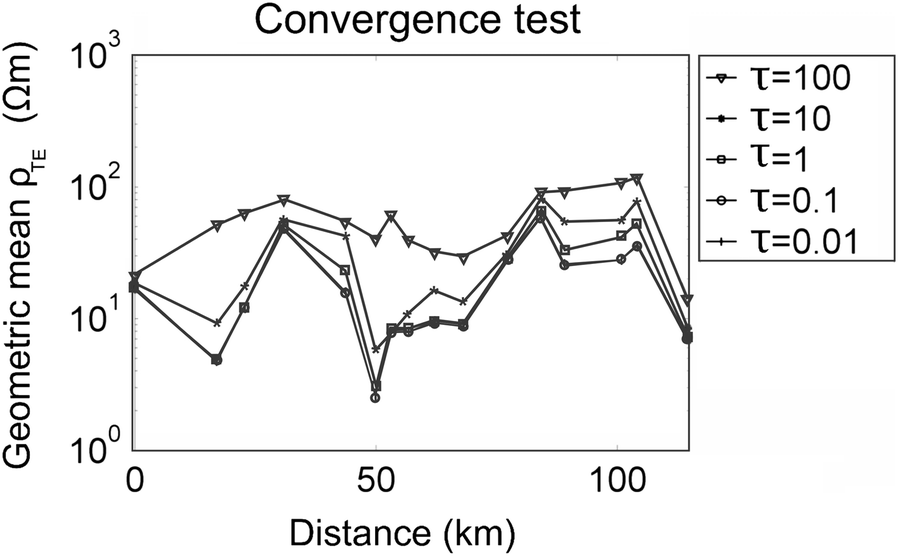 Fig. 9