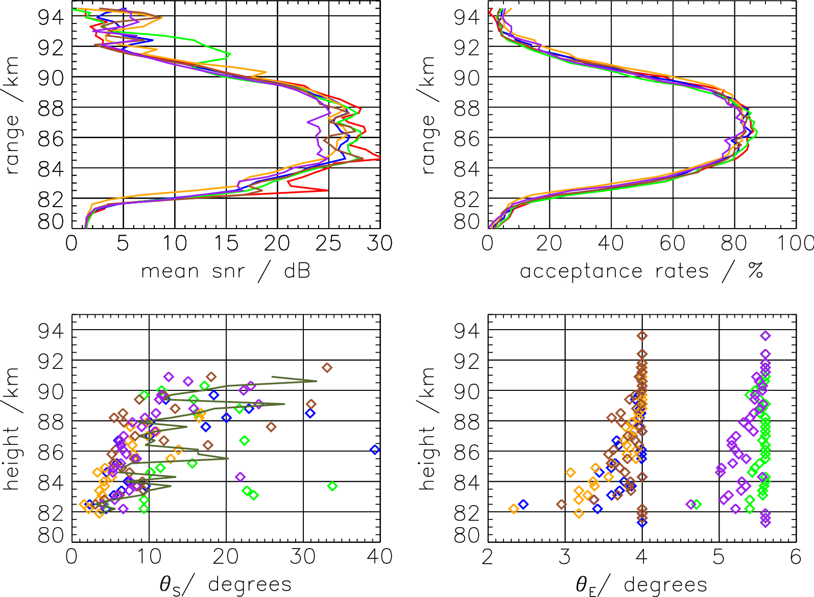 Fig. 2