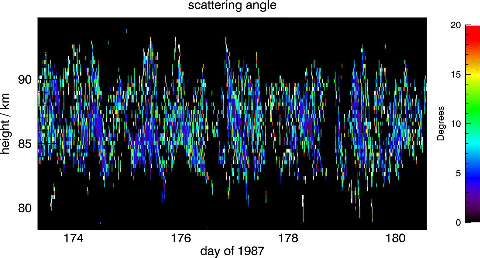 Fig. 3