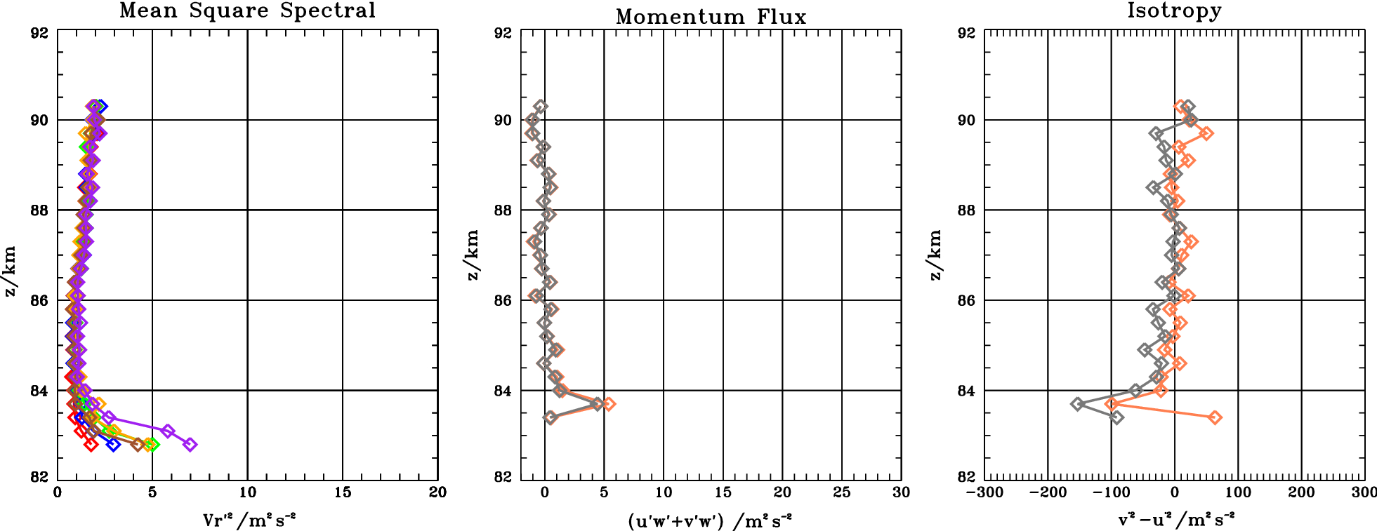 Fig. 8