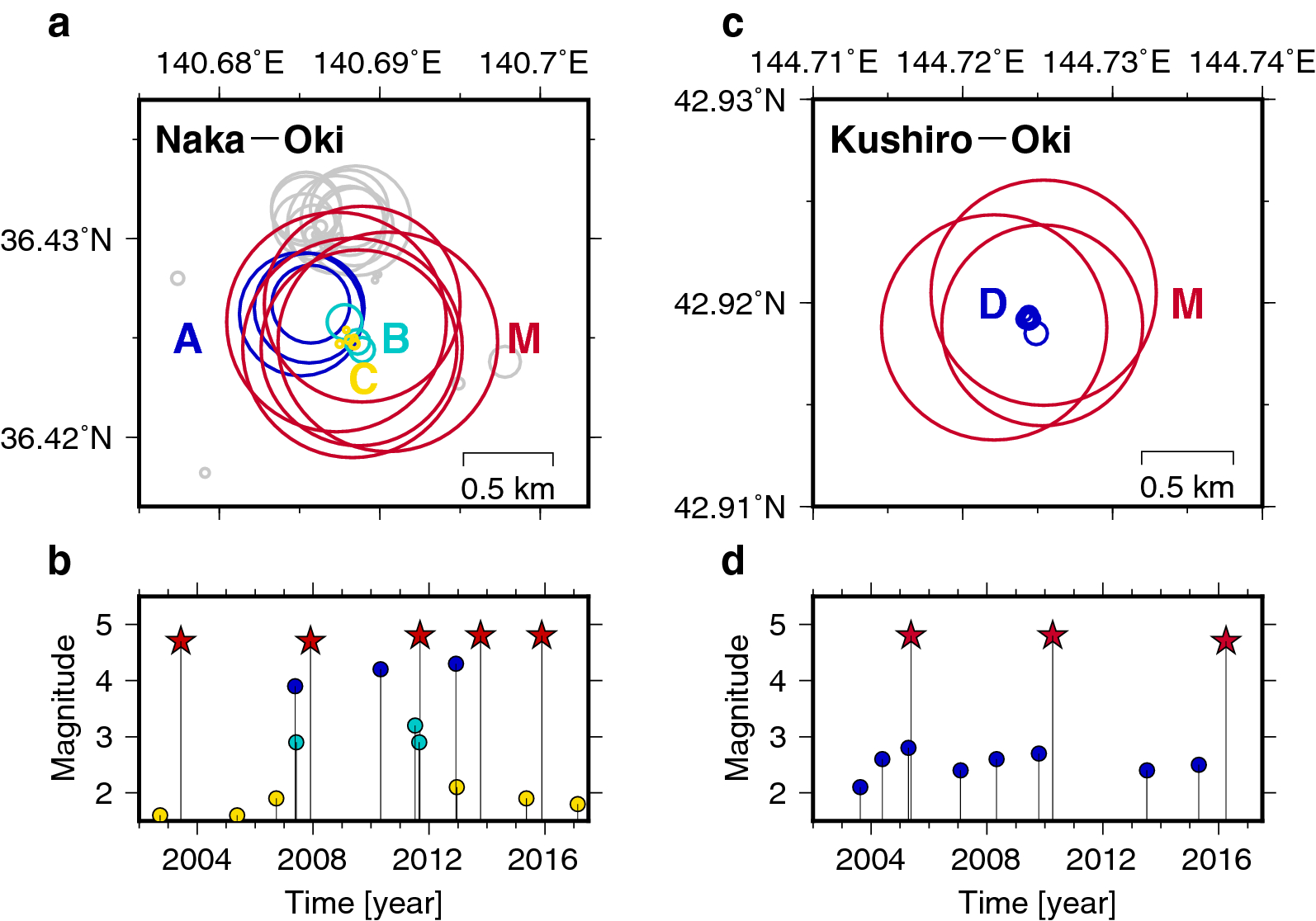 Fig. 2