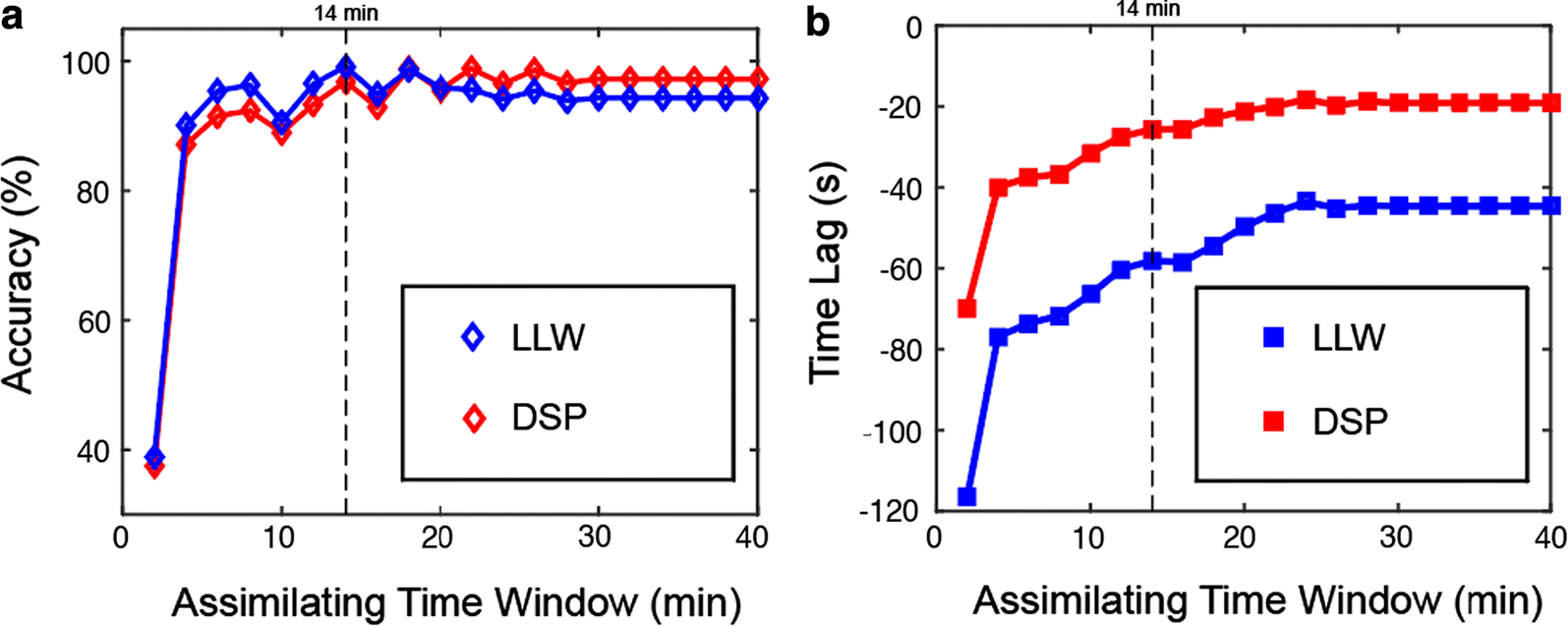 Fig. 4