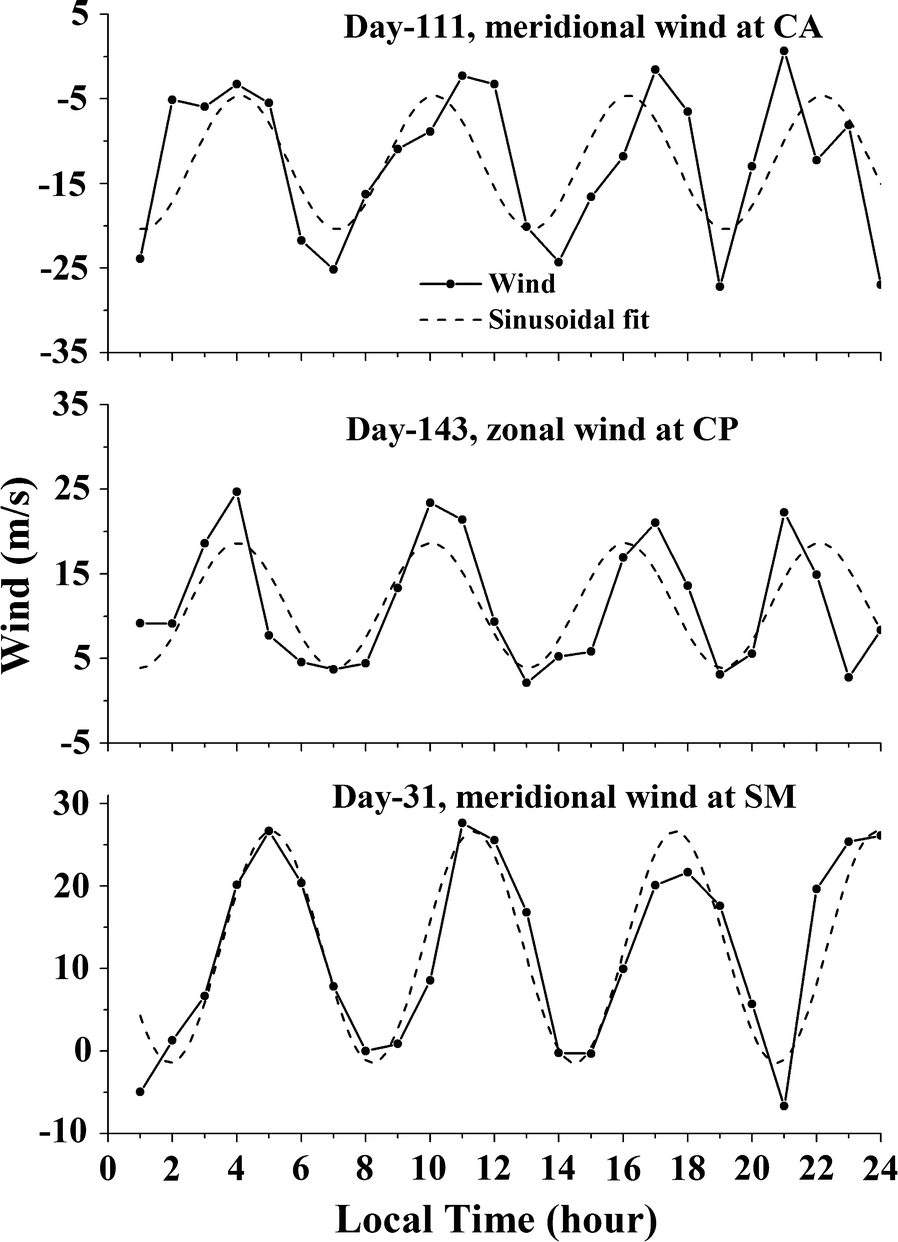 Fig. 1