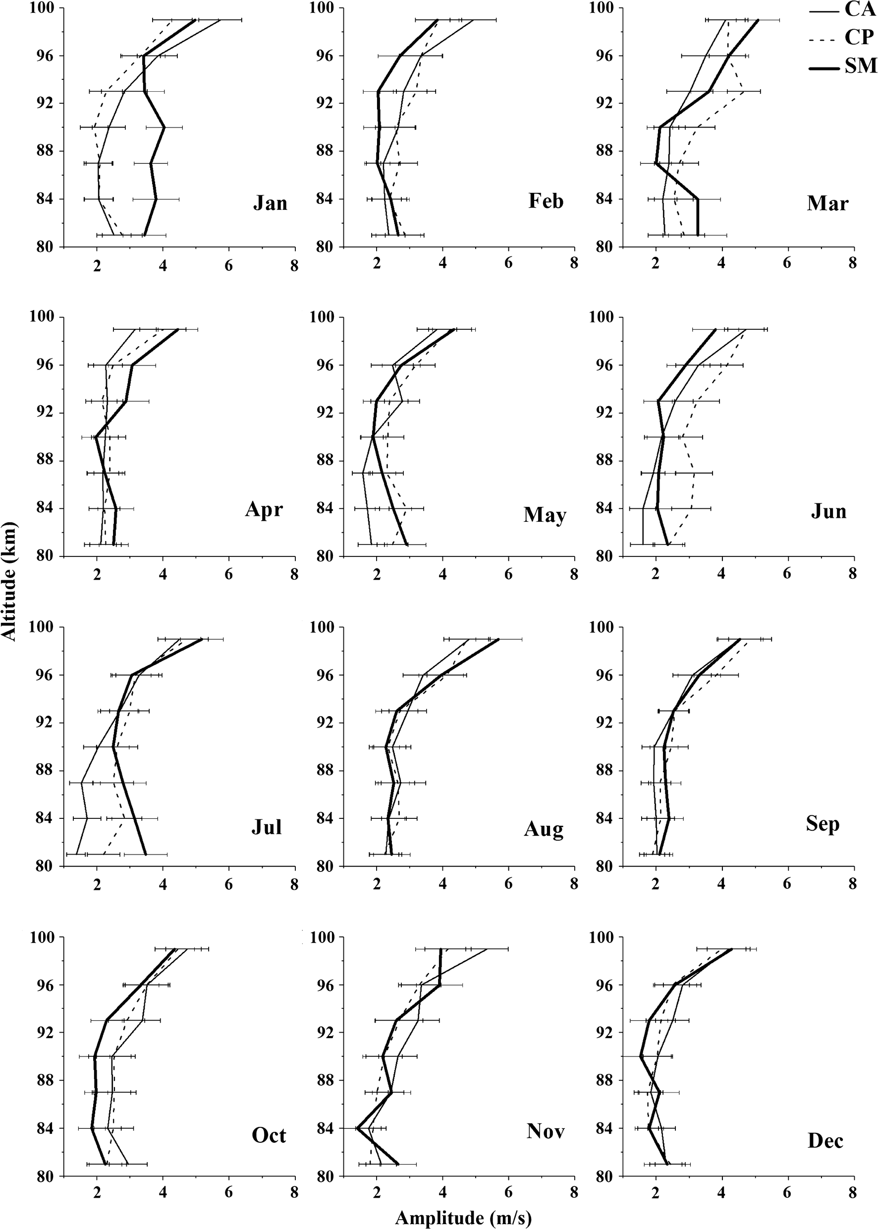 Fig. 6