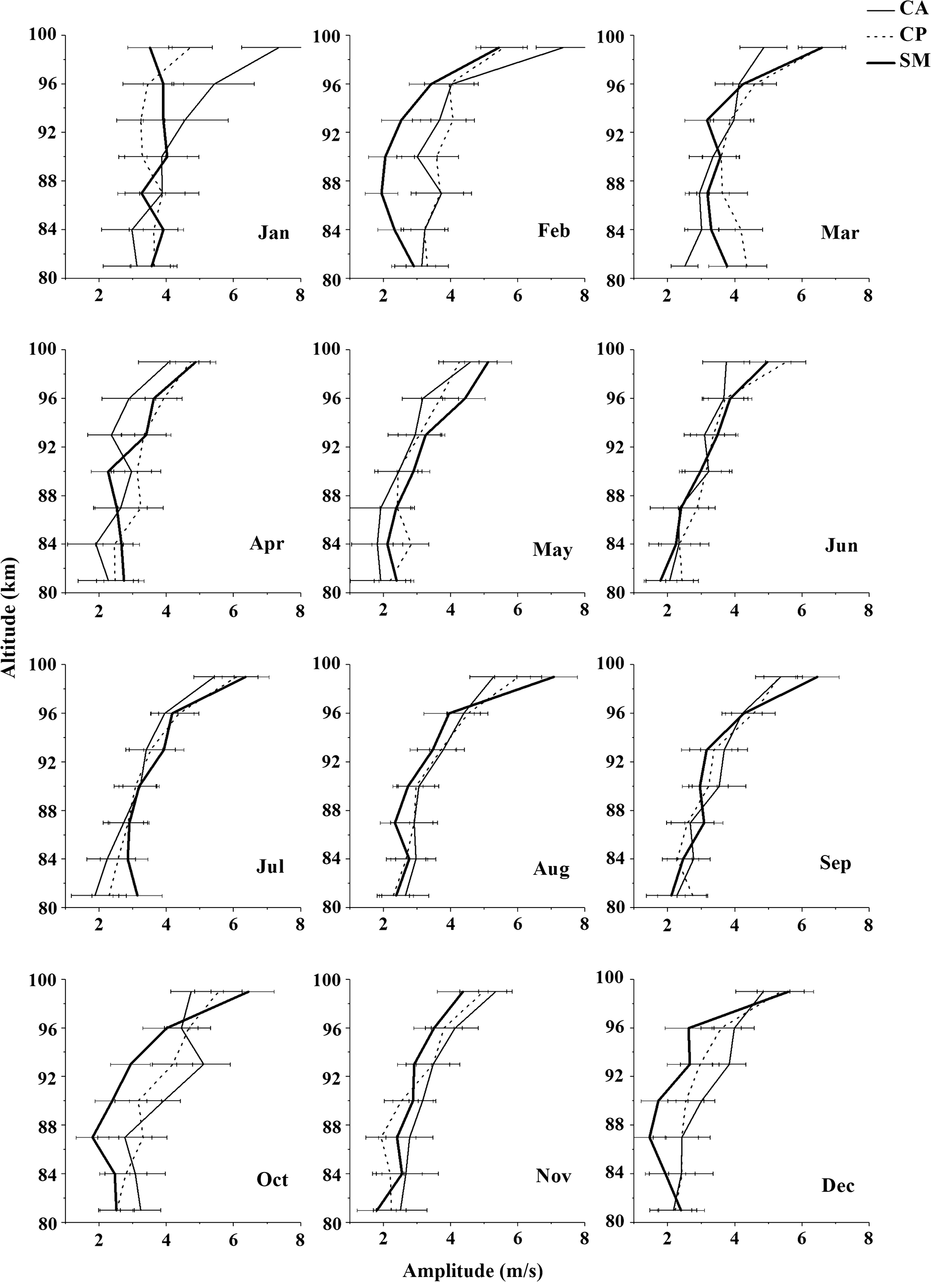 Fig. 7