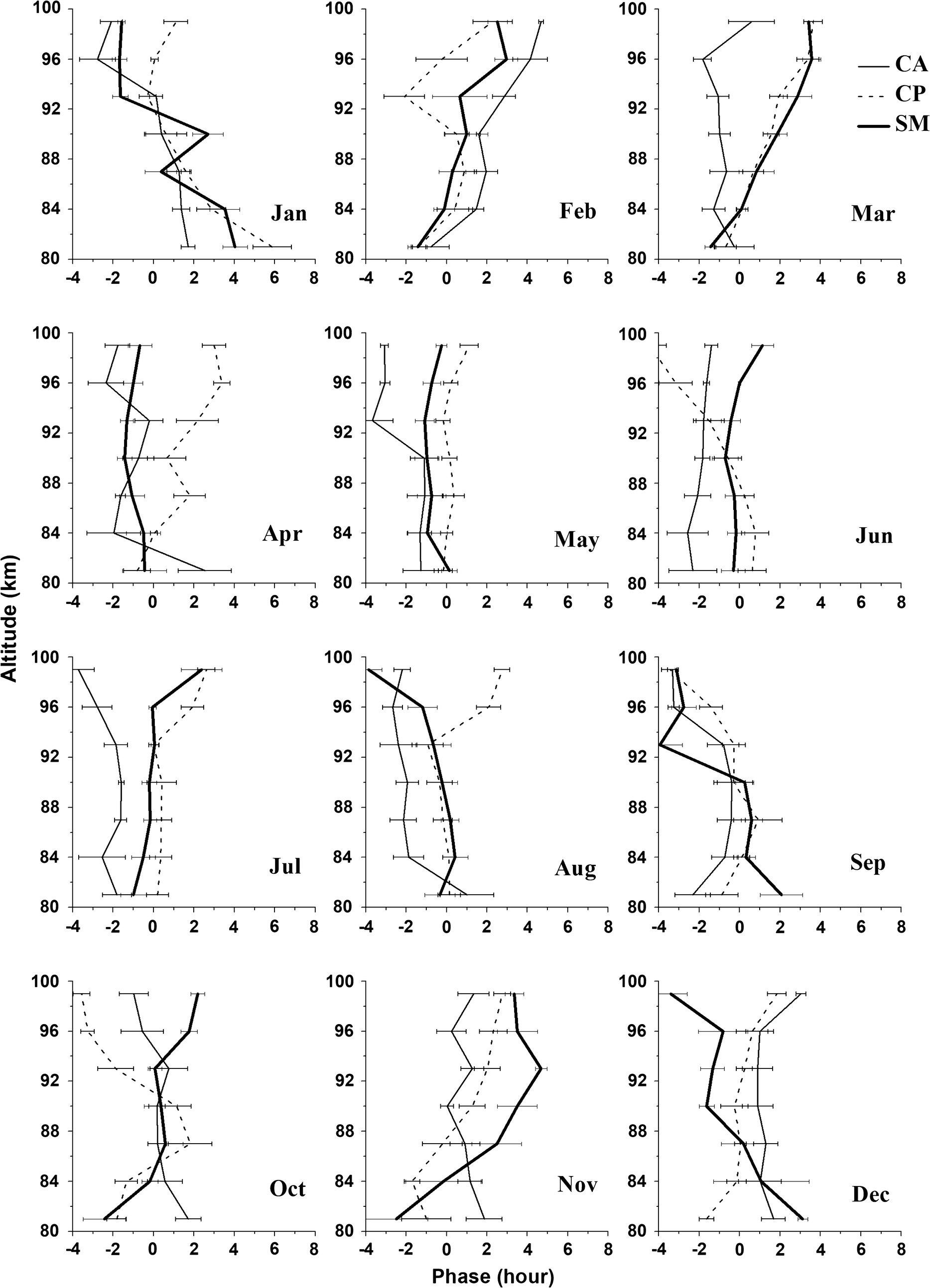 Fig. 9