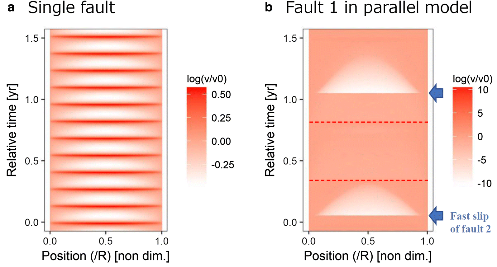 Fig. 7