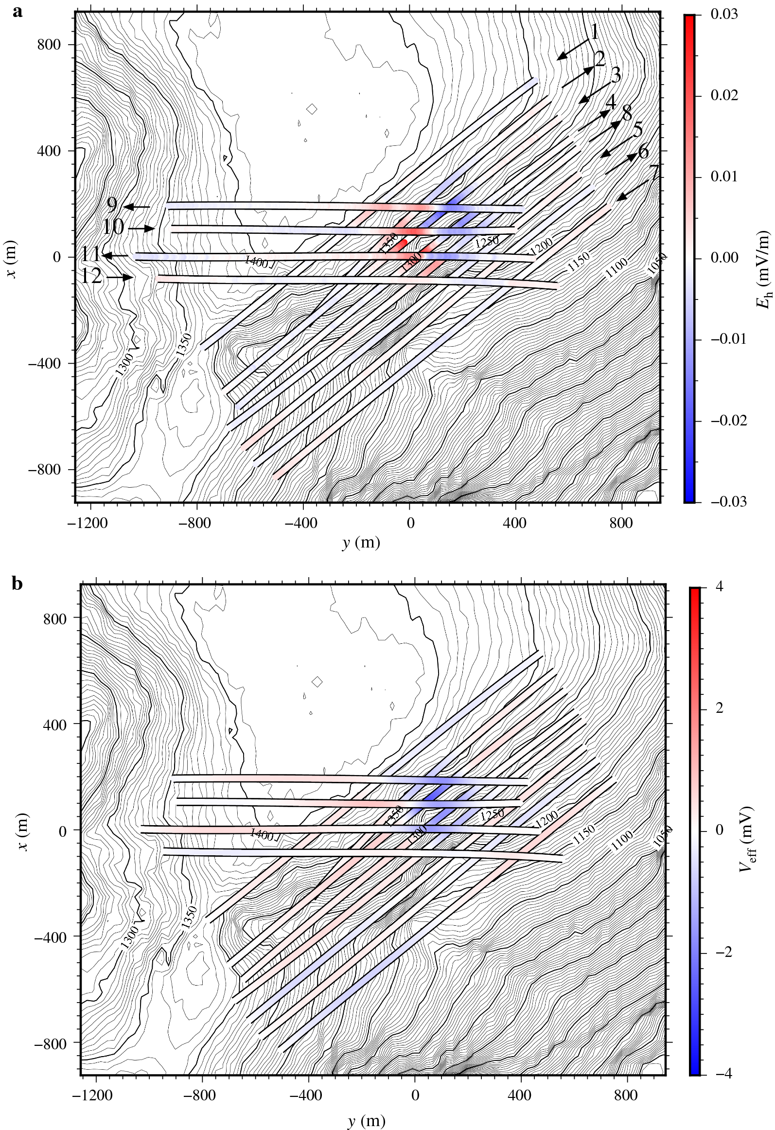 Fig. 3