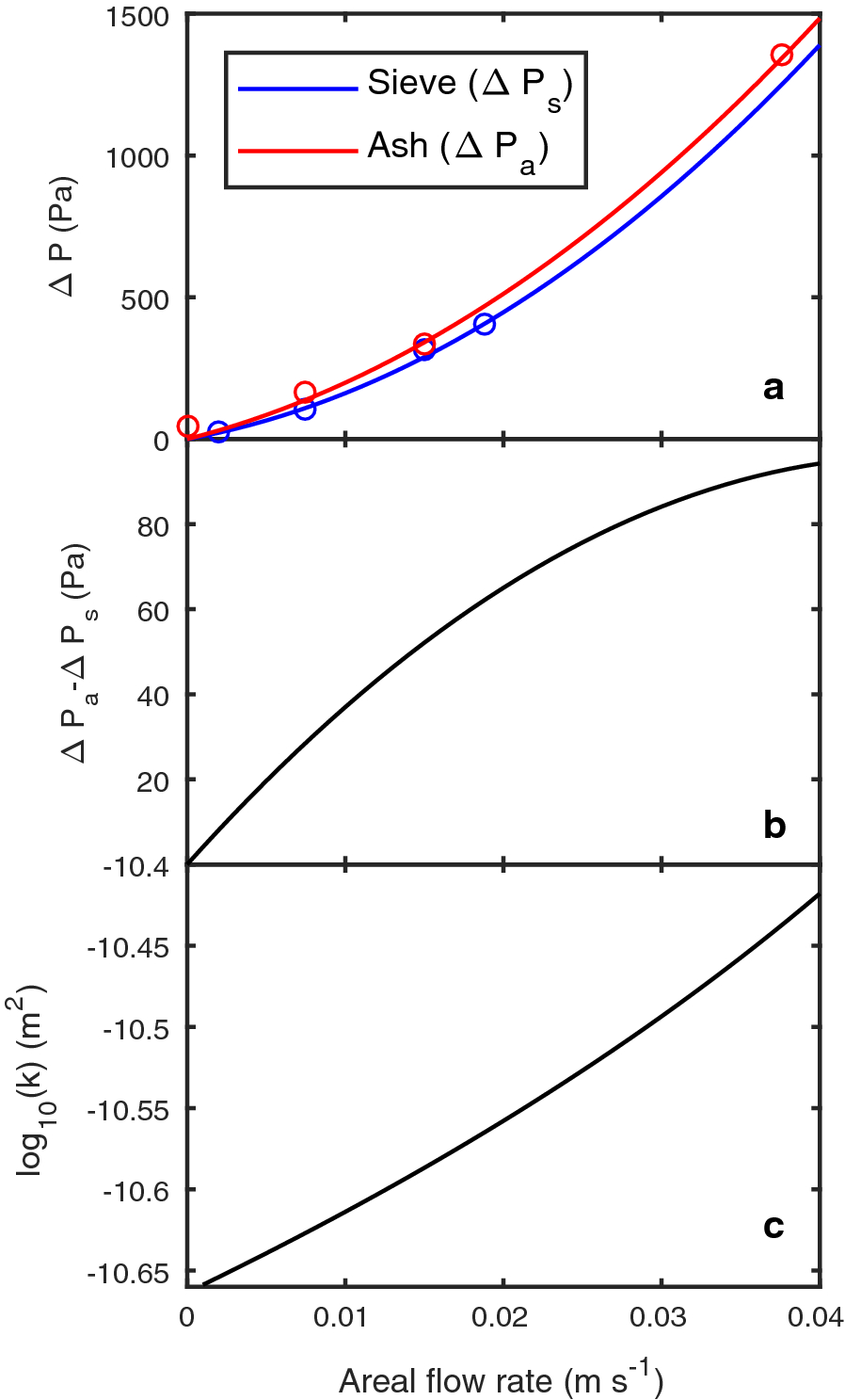 Fig. 12