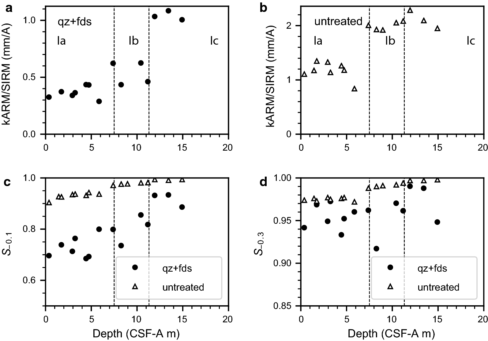 Fig. 6