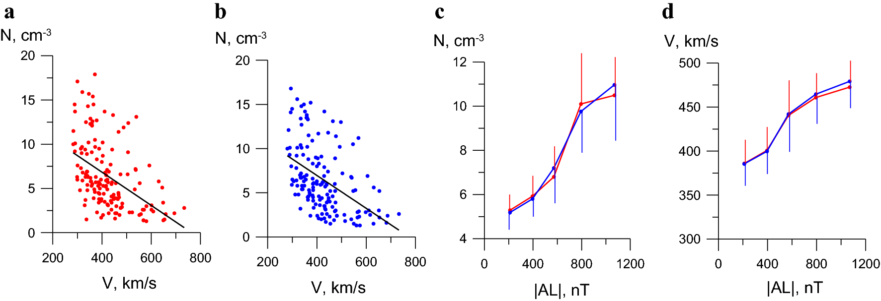 Fig. 2