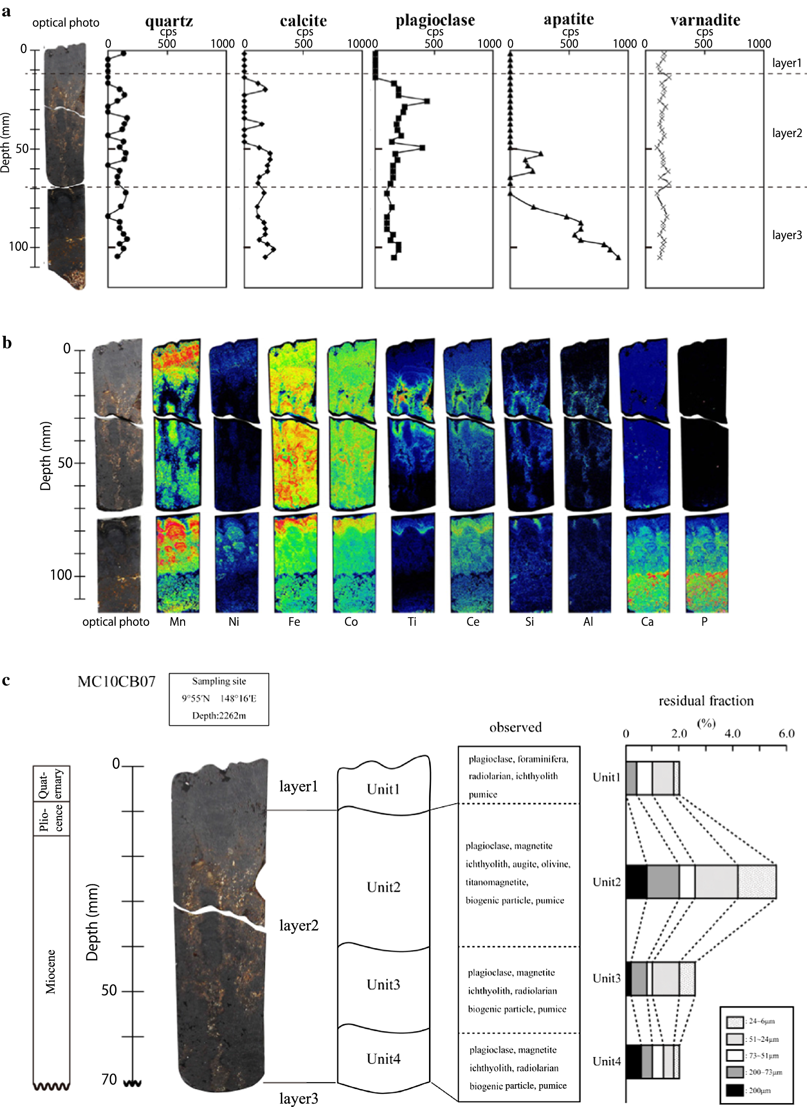 Fig. 2