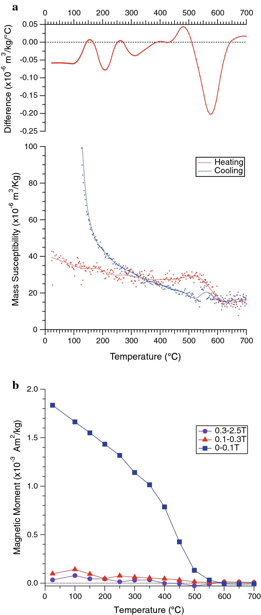 Fig. 4