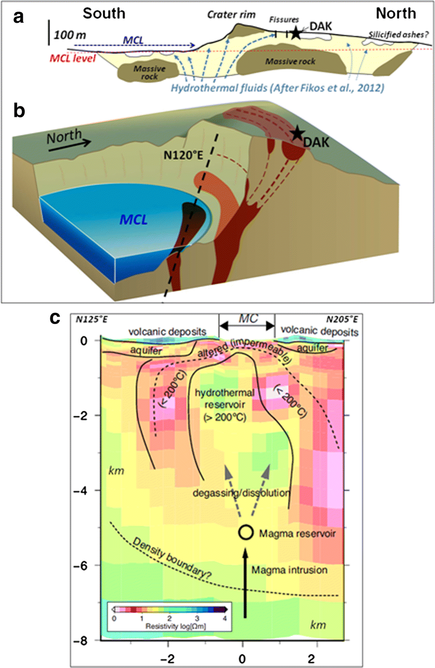 Fig. 3