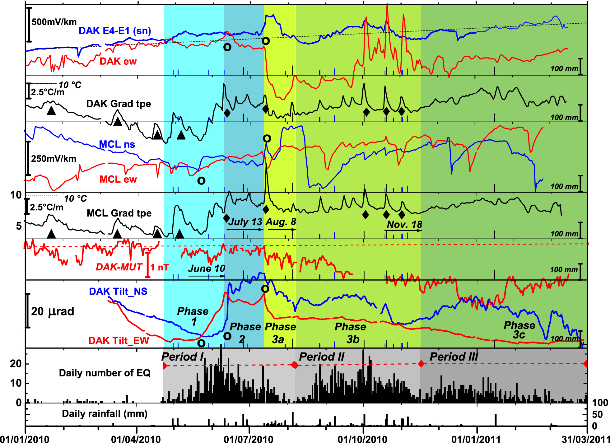 Fig. 6