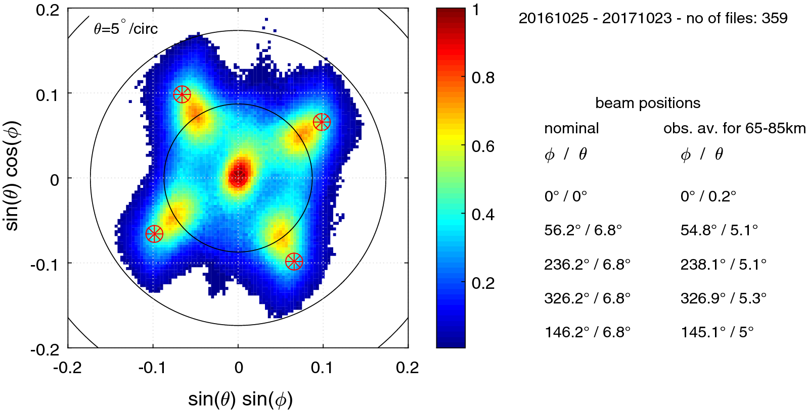 Fig. 3