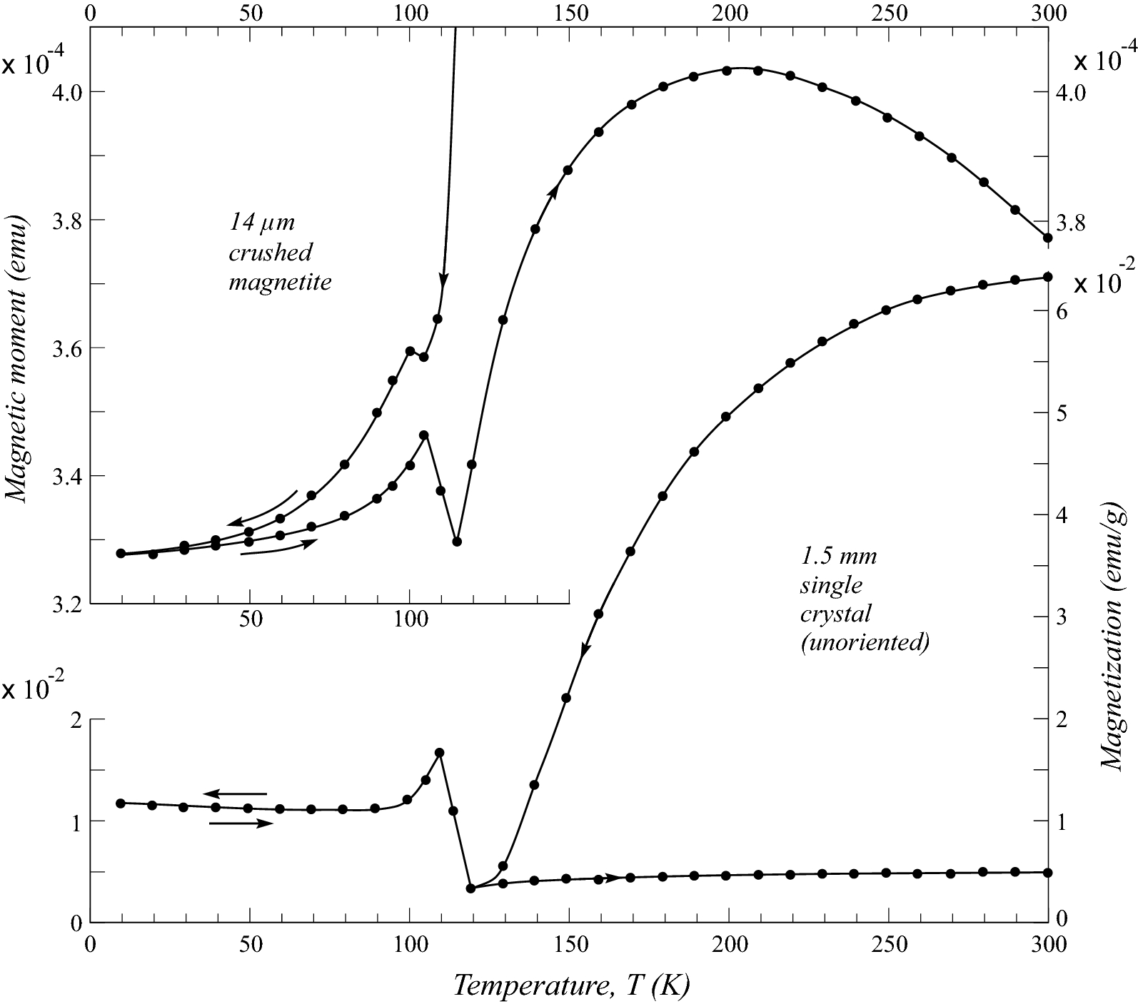 Fig. 5