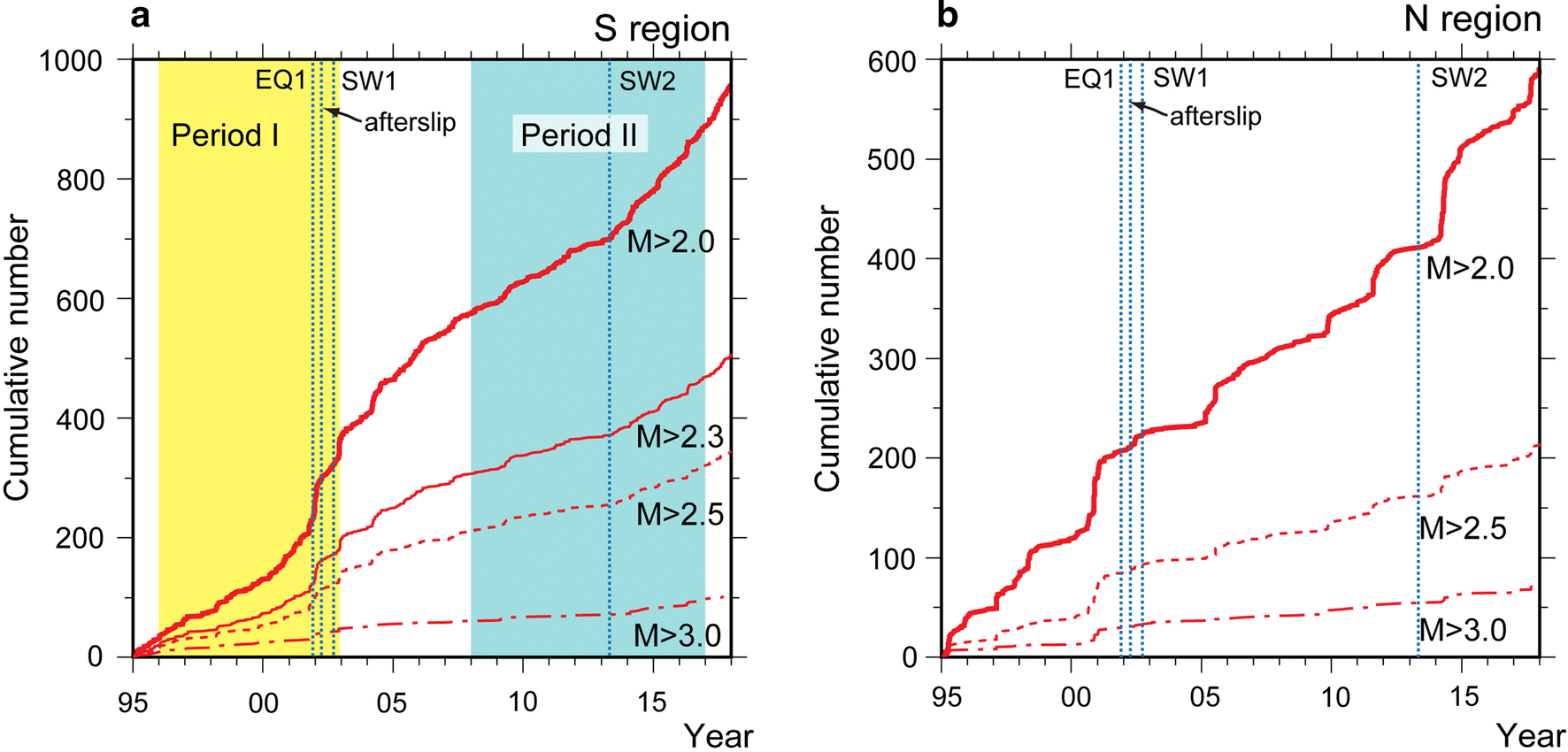 Fig. 3