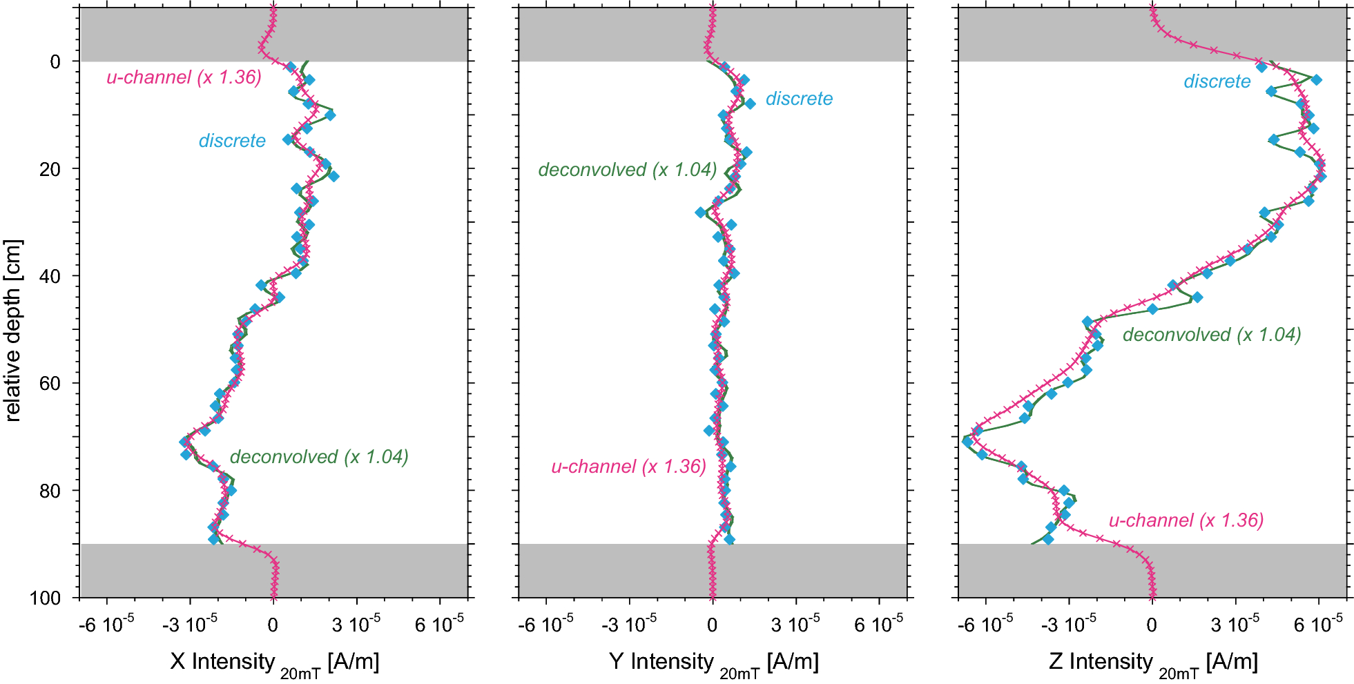 Fig. 4