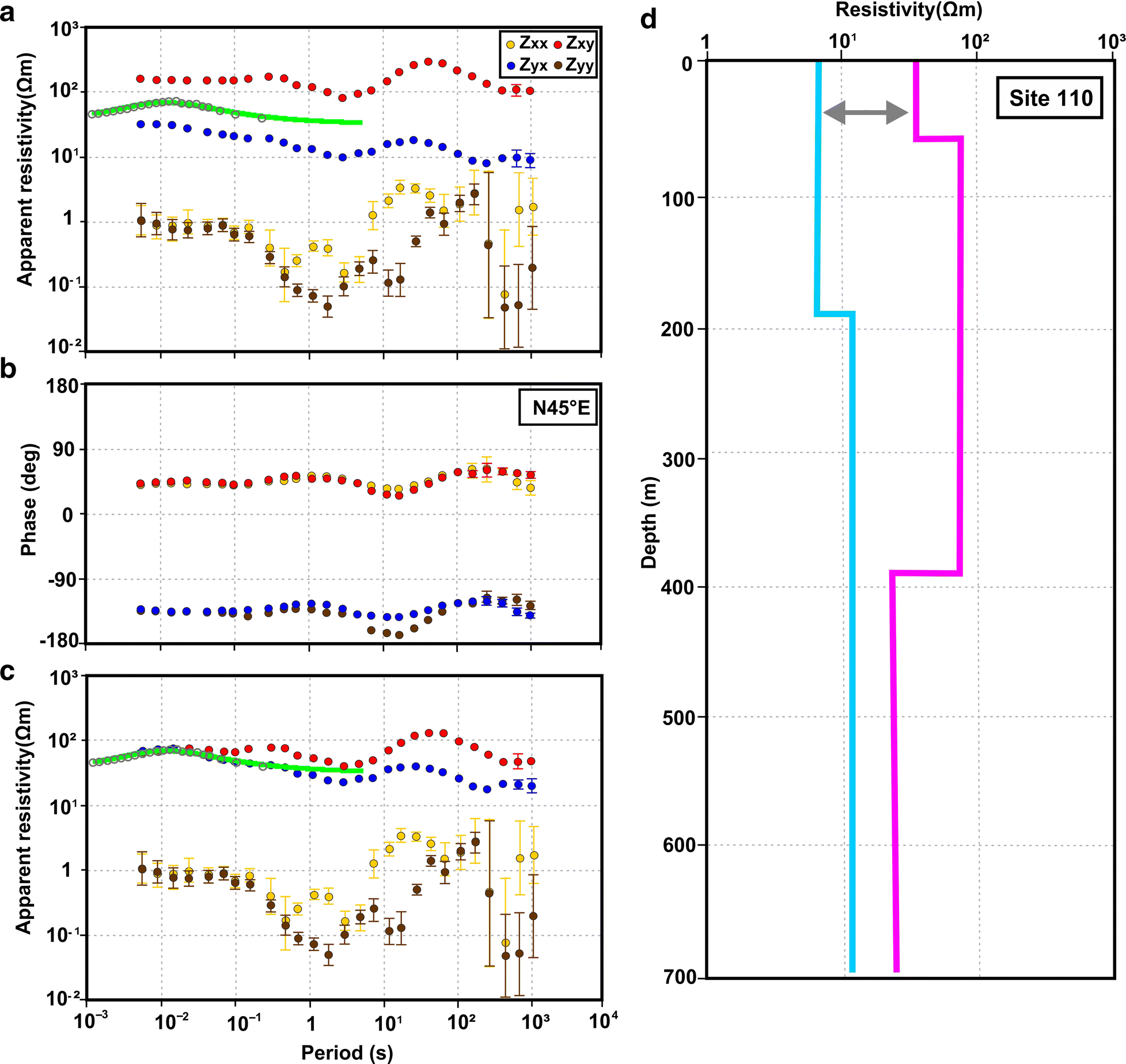 Fig. 2