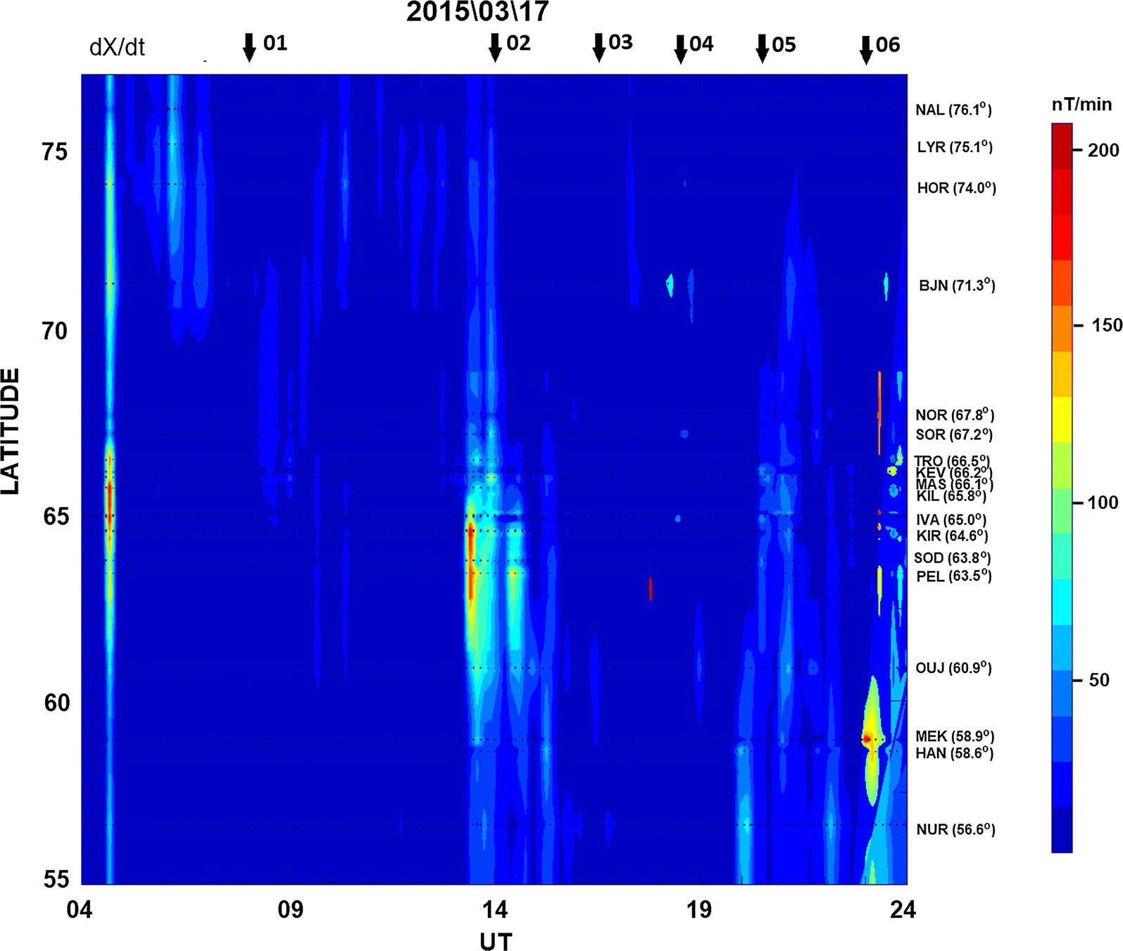 Fig. 7