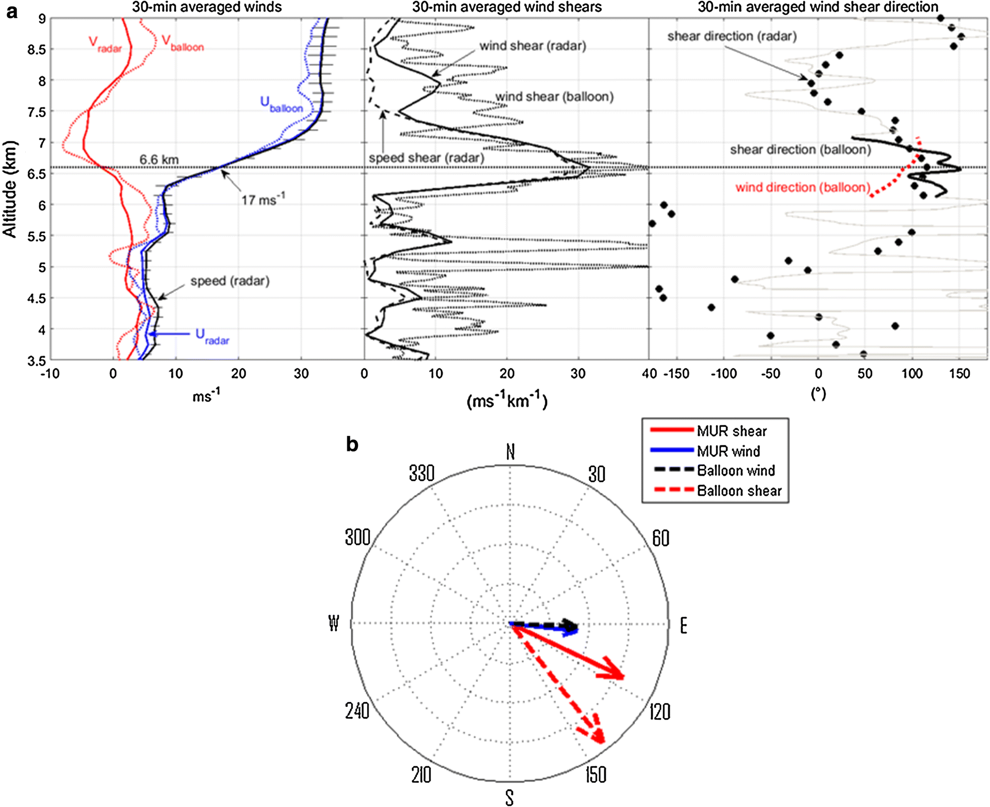 Fig. 5