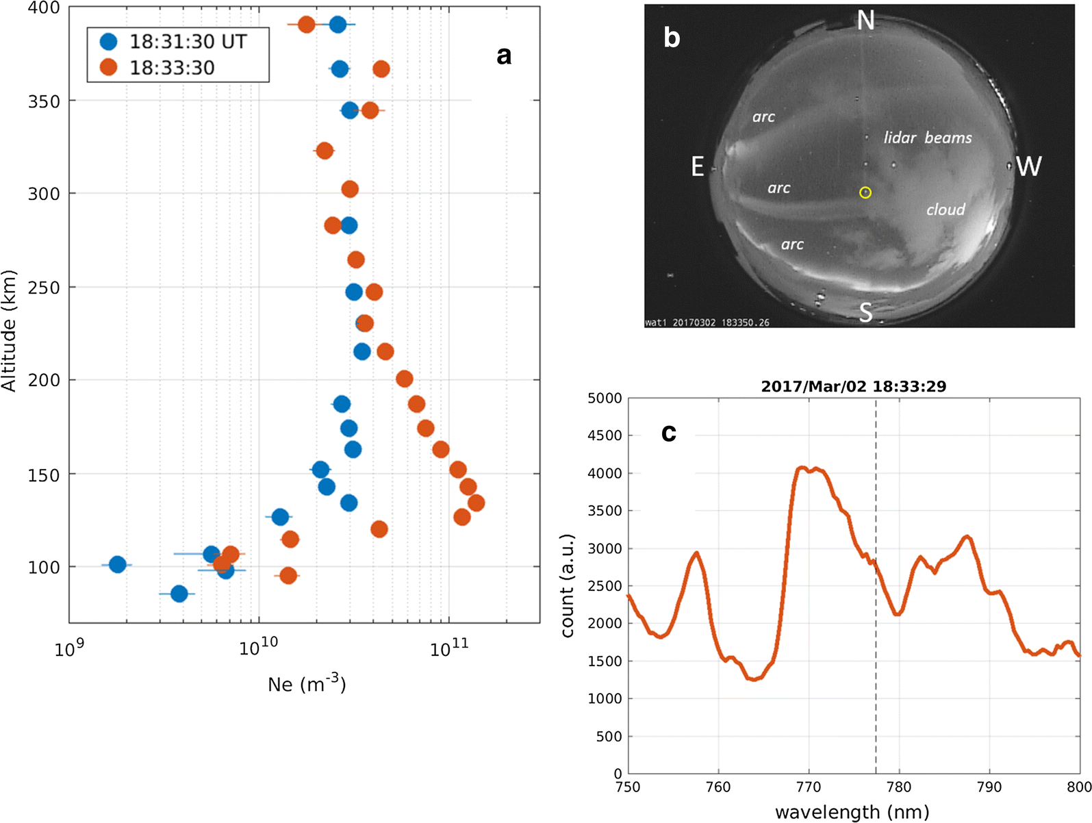 Fig. 1