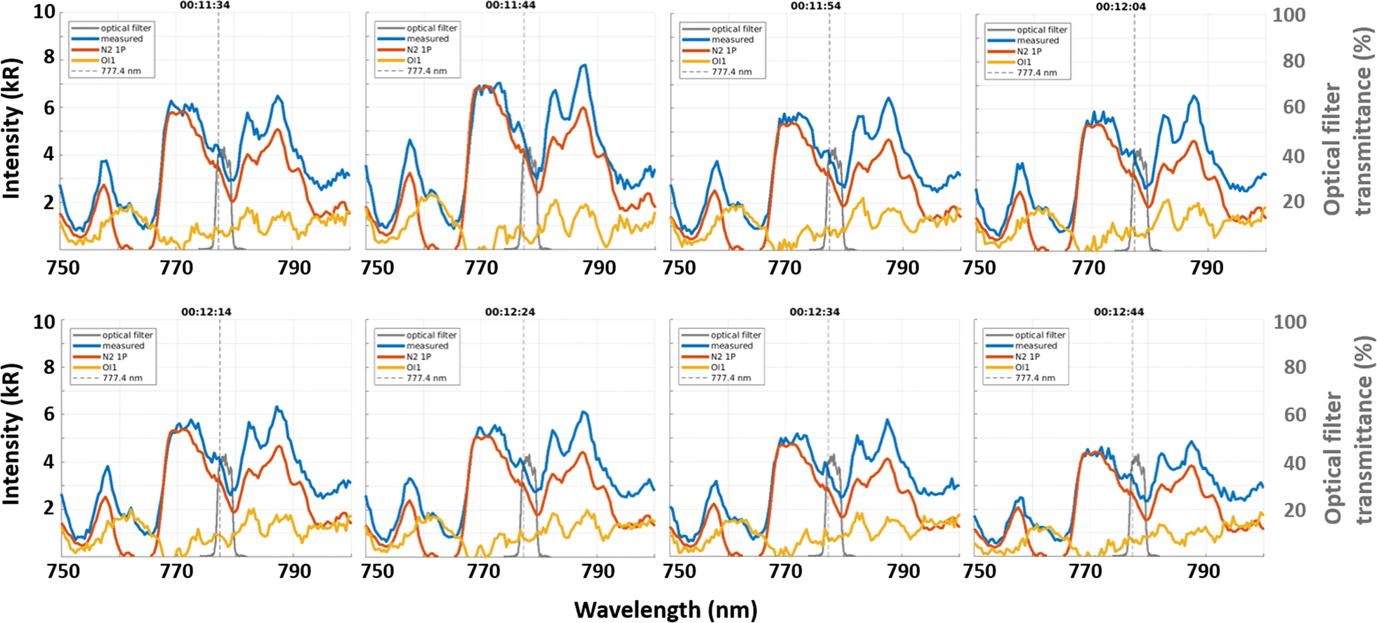 Fig. 2