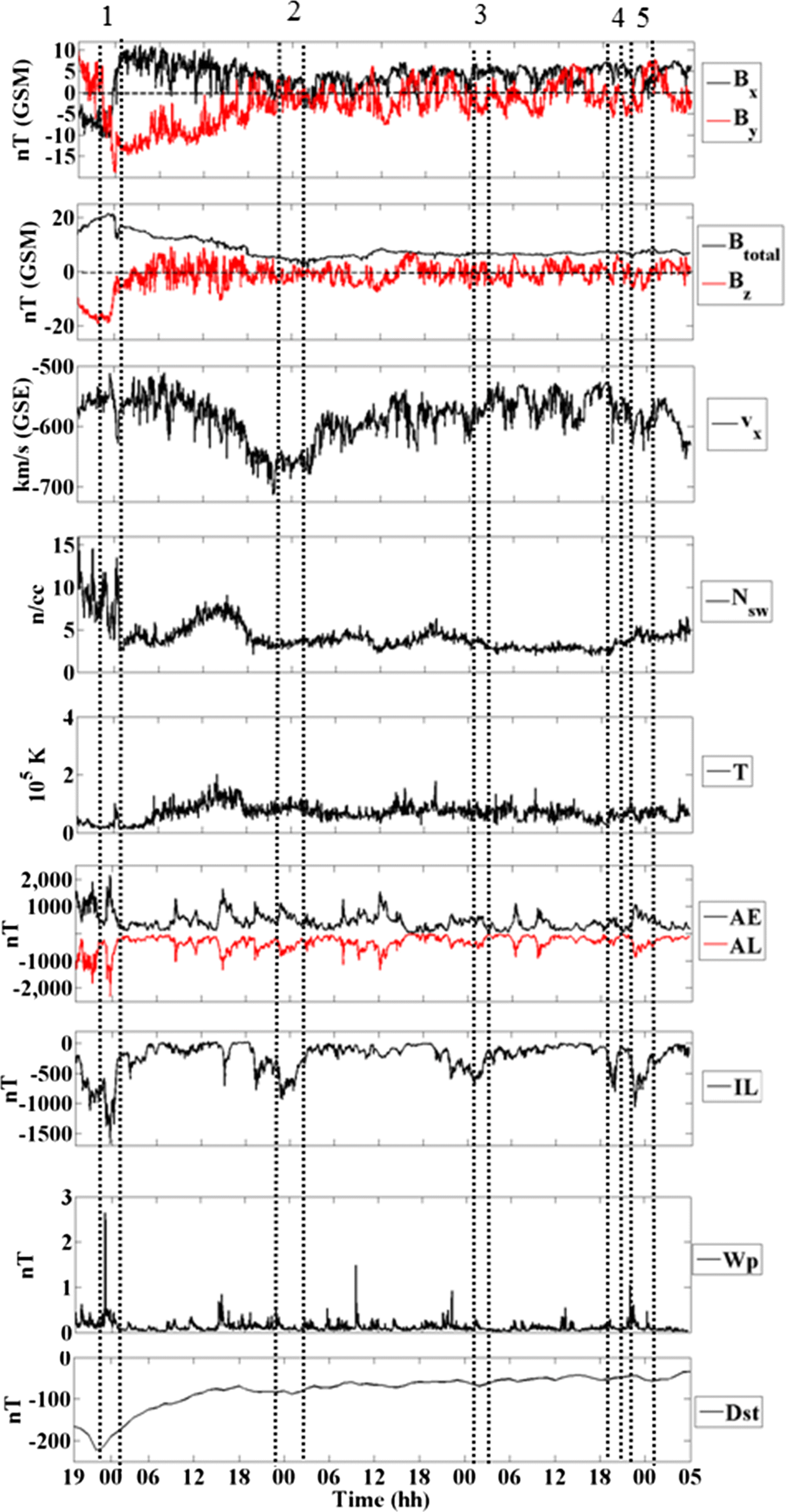 Fig. 1