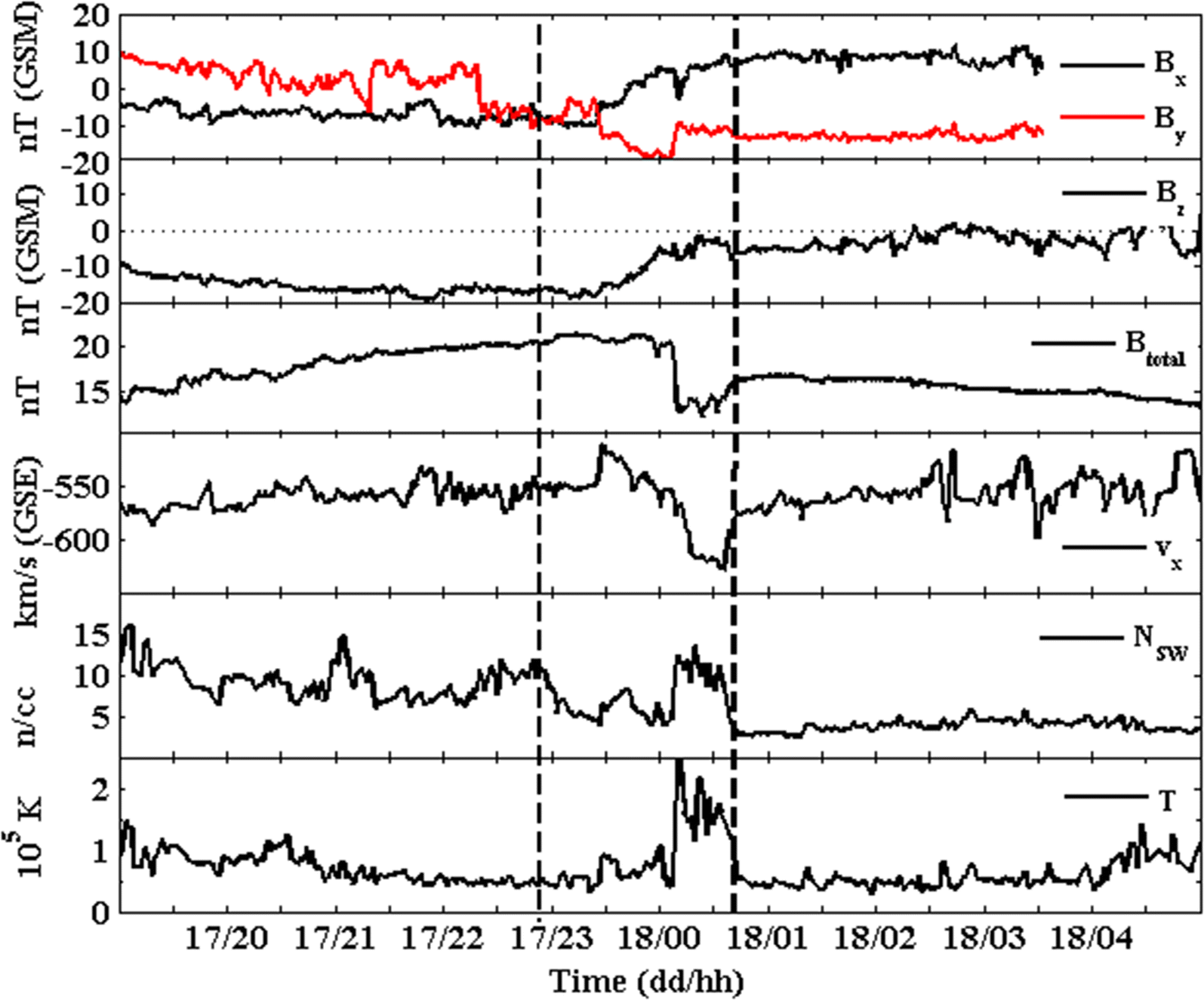 Fig. 2