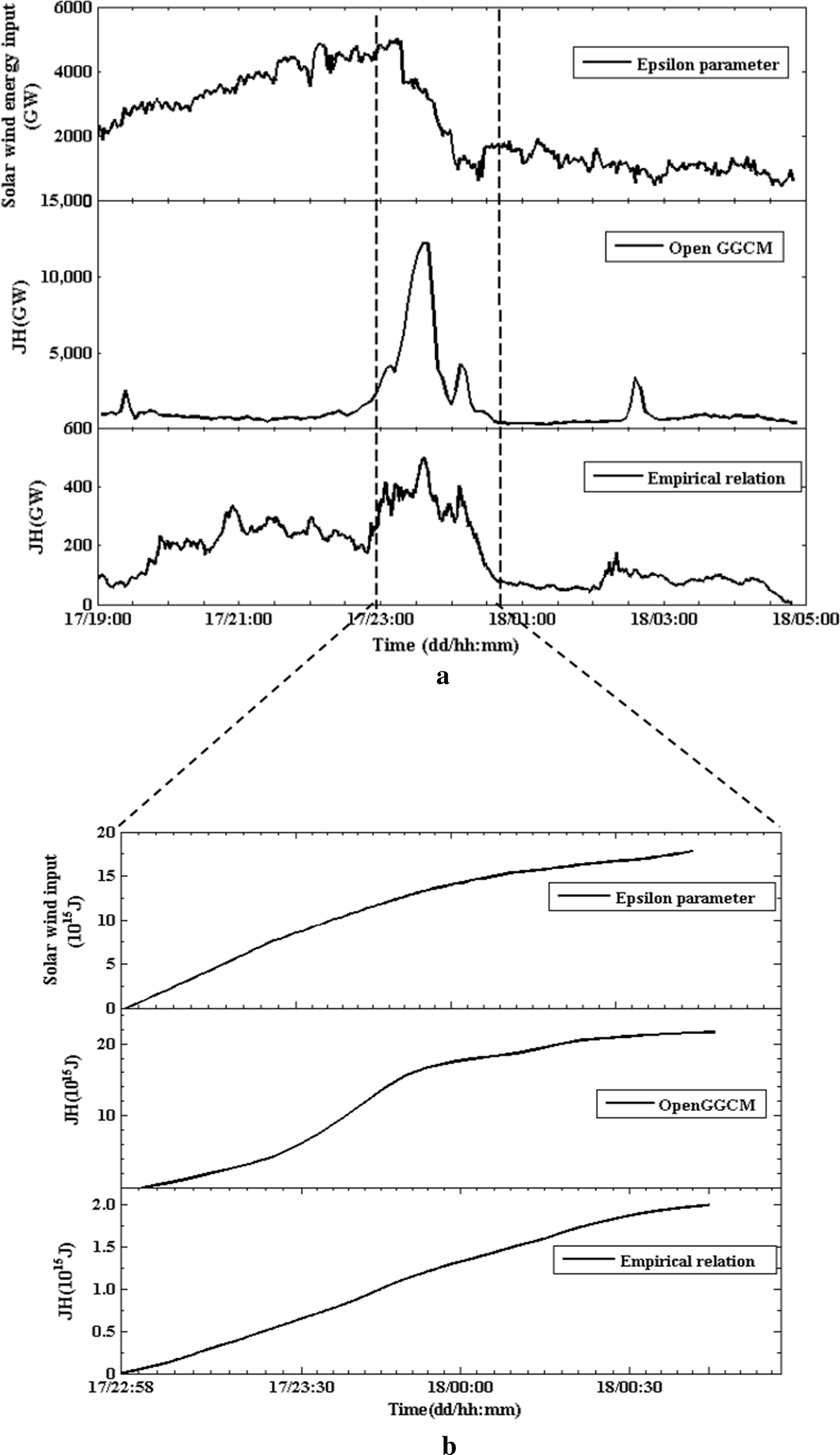 Fig. 7