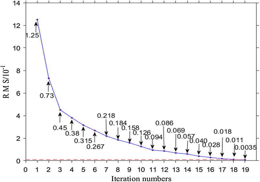 Fig. 11