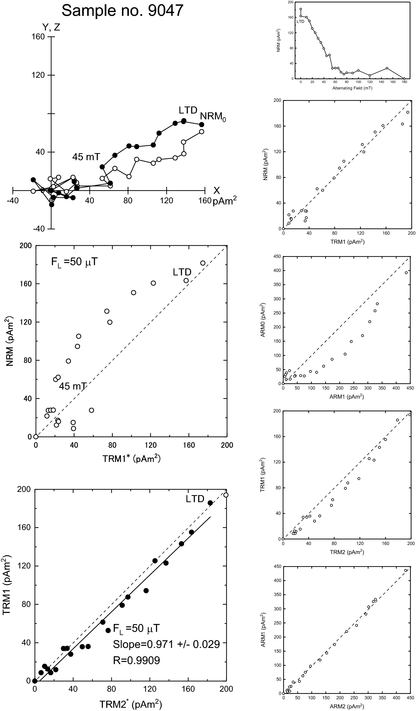 Fig. 10